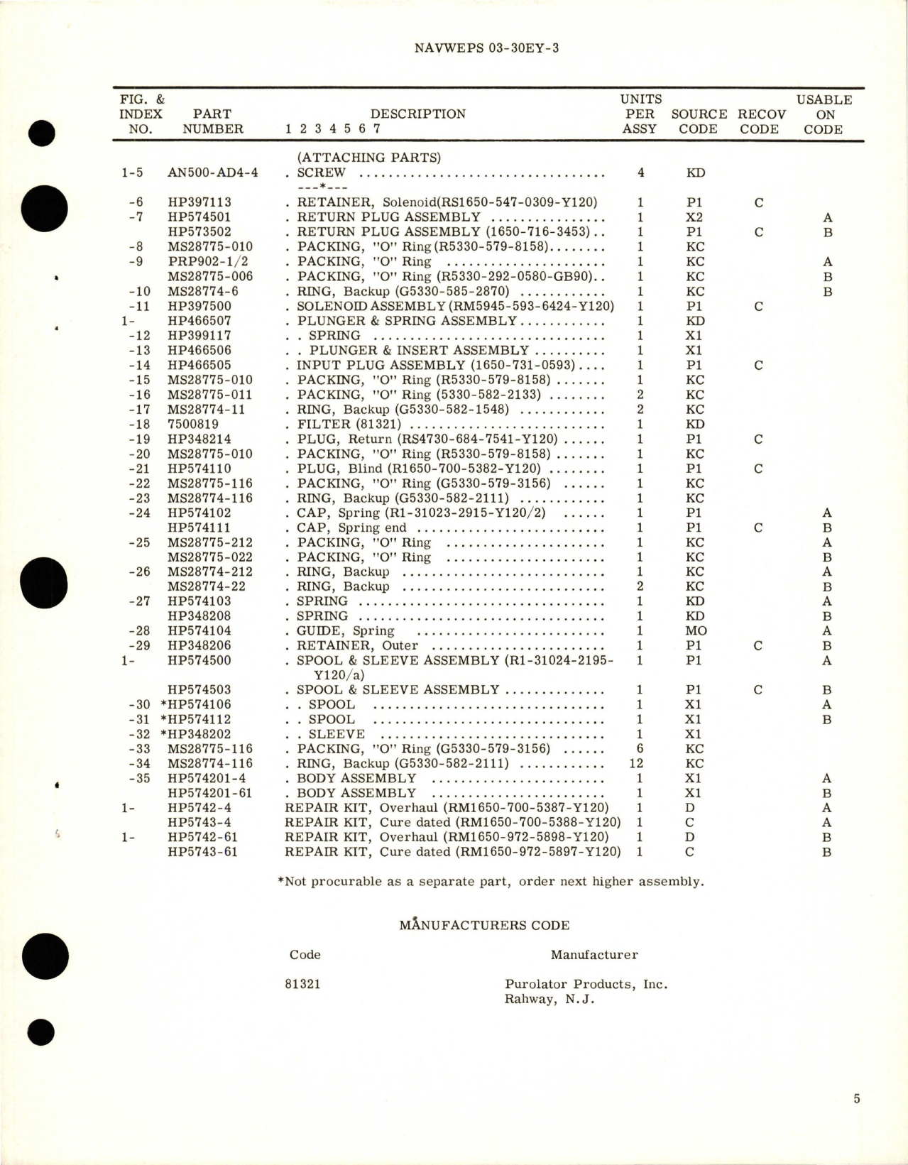 Sample page 5 from AirCorps Library document: Overhaul Instructions with Parts Breakdown for PDC Selector Valve - HP574100-4, HP574100-61