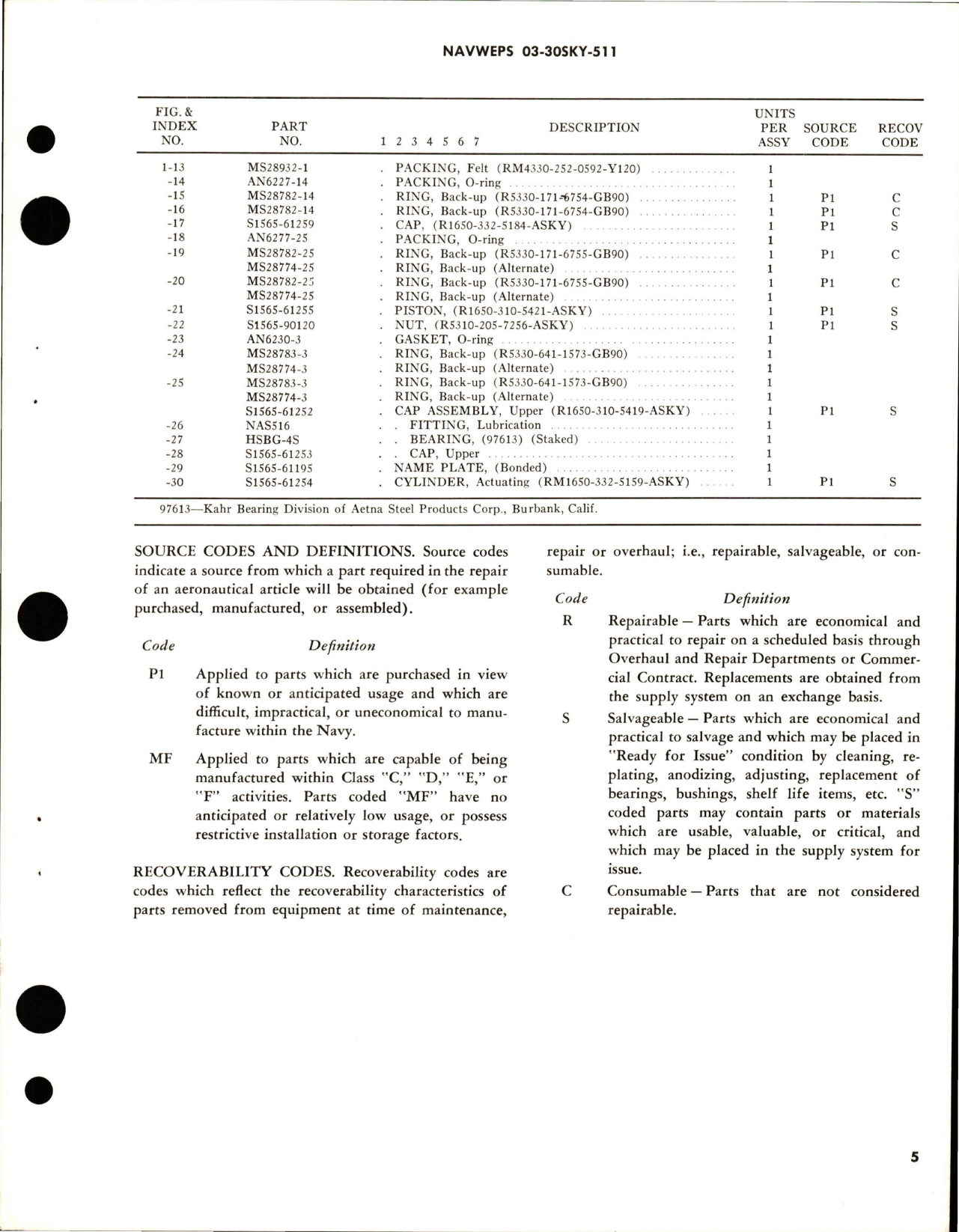 Sample page 5 from AirCorps Library document: Overhaul Instructions with Parts Breakdown for Actuating Cylinder Assembly - S1565-61251, S15656-61251-1, and S1565-61251-2