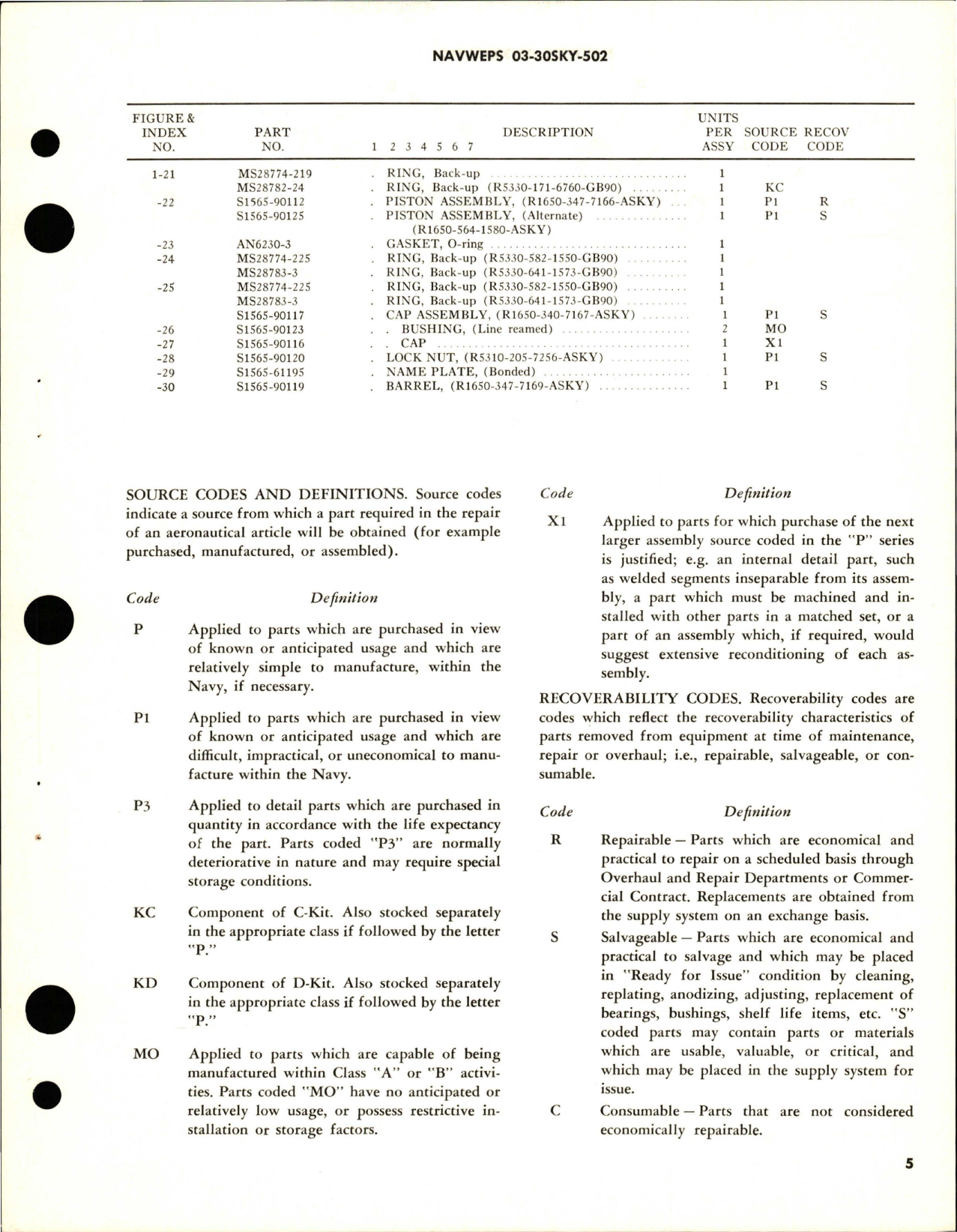 Sample page 5 from AirCorps Library document: Overhaul Instructions with Parts for Main Landing Gear Hydraulic Cylinder Assy - S1565-90111 