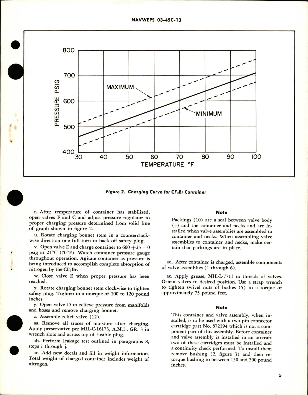 Sample page 5 from AirCorps Library document: Overhaul Instructions with Parts Breakdown for Container and Valves - Part 891450 and 891450-01