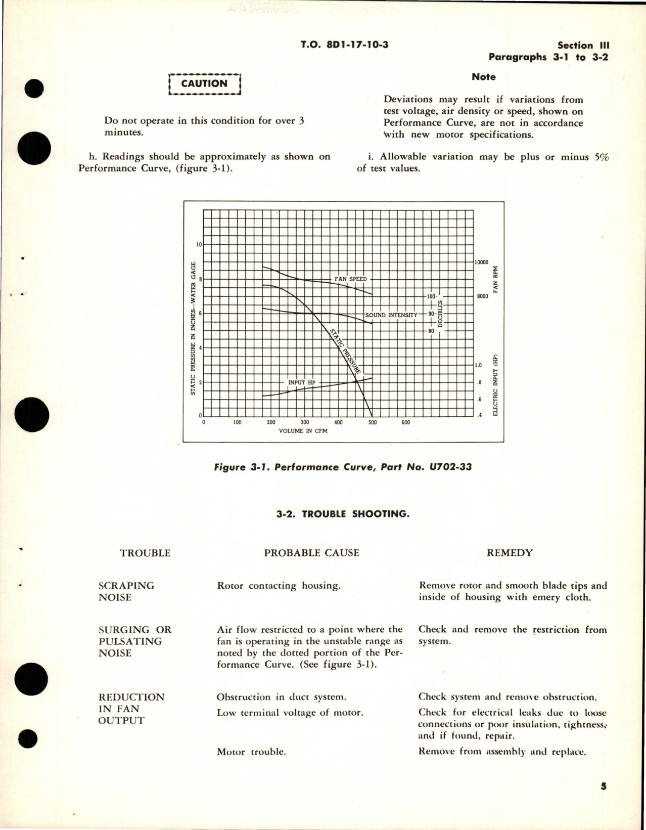 Sample page 7 from AirCorps Library document: Overhaul Instructions for Axivane Aircraft Fans 