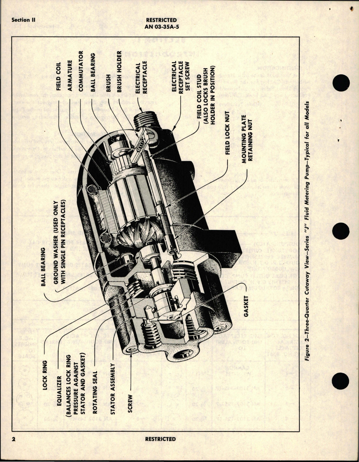 Sample page 6 from AirCorps Library document: Instructions with Interchangeable Assembly Parts List for Fluid Metering Pump - J Series - Electric Driven 