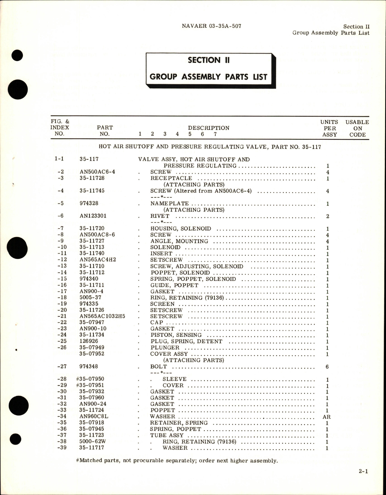 Sample page 5 from AirCorps Library document: Illustrated Parts Breakdown for Hot Air Shutoff and Pressure Regulating Valve - Part 35-117 and 35-117C 