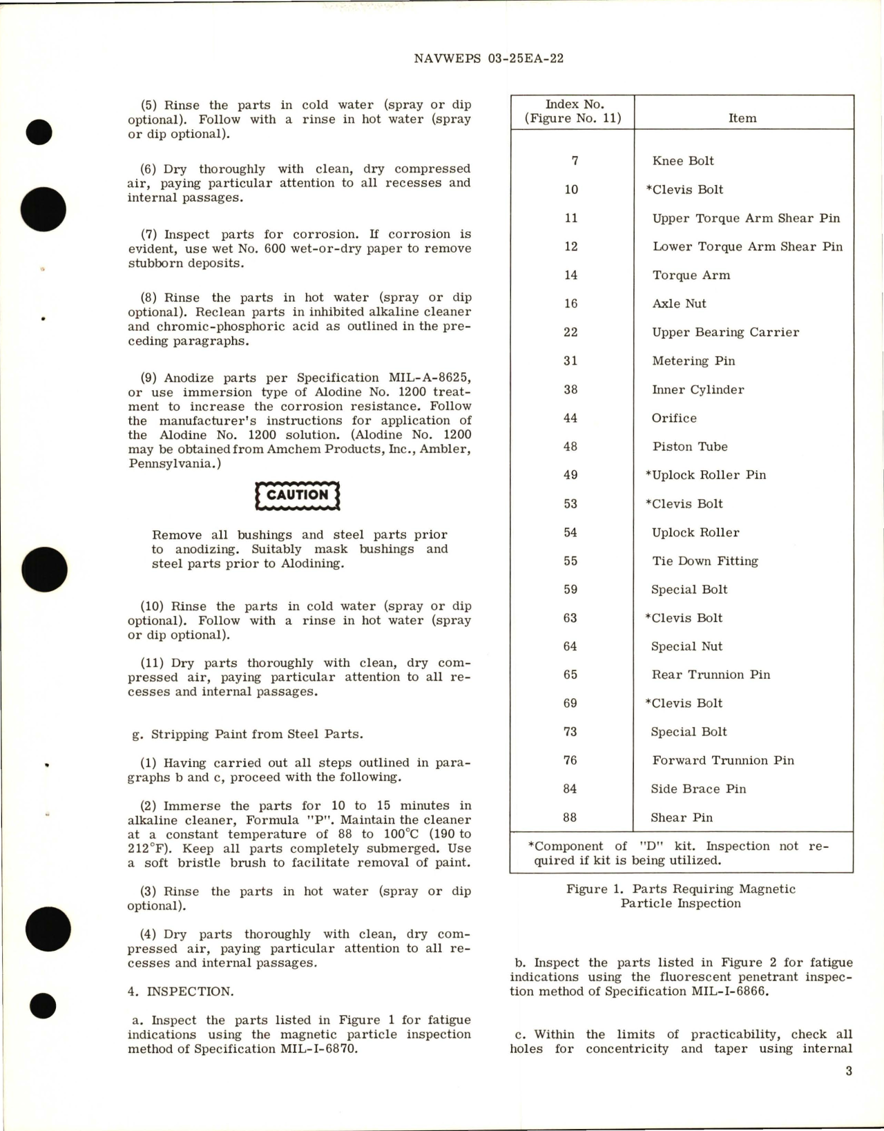 Sample page 5 from AirCorps Library document: Overhaul Instructions with Illustrated Parts for Main Landing Gear Shock Struts Part No. 169205