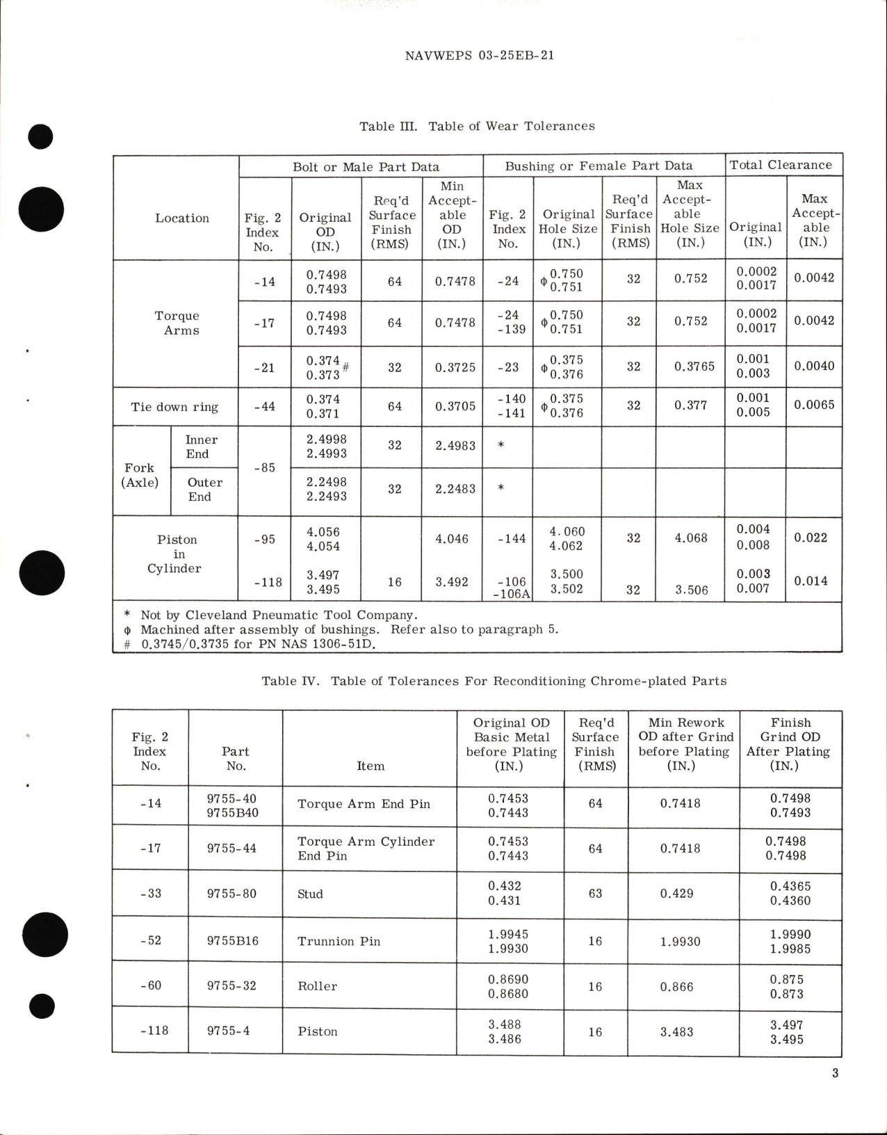 Sample page 5 from AirCorps Library document: Overhaul Instructions with Illustrated Parts For Main Gear Aerol Strut Assembly Part No. 9755