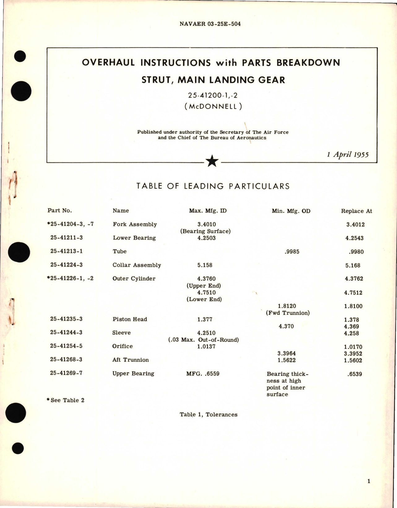 Sample page 1 from AirCorps Library document: Overhaul Instructions with Parts for Strut, Main Landing Gear 25-41200-1, and -2