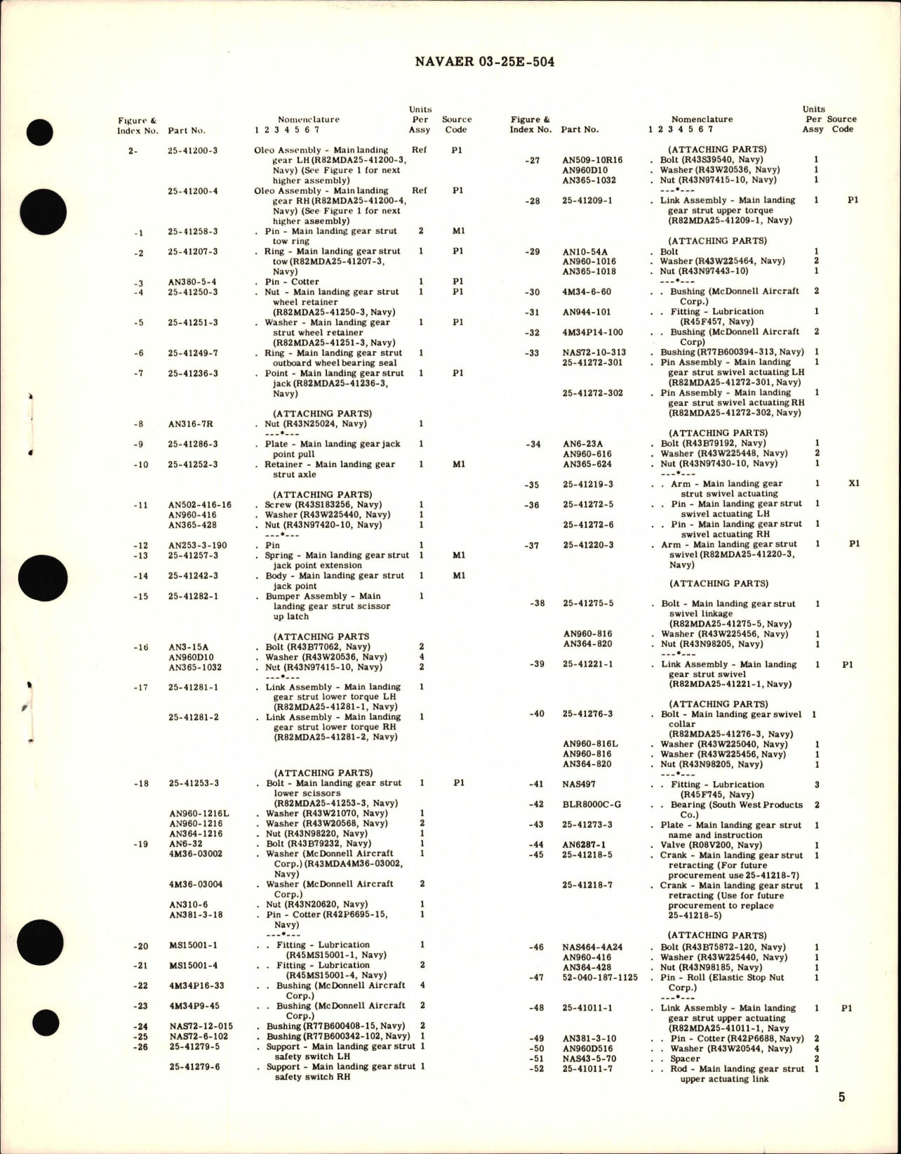 Sample page 5 from AirCorps Library document: Overhaul Instructions with Parts for Strut, Main Landing Gear 25-41200-1, and -2