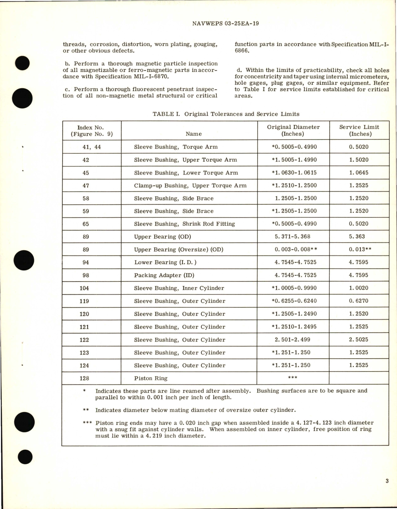 Sample page 5 from AirCorps Library document: Overhaul Instructions with Illustrated Parts for Main Landing Gear Shock Strut Assembly Part No. 169666 