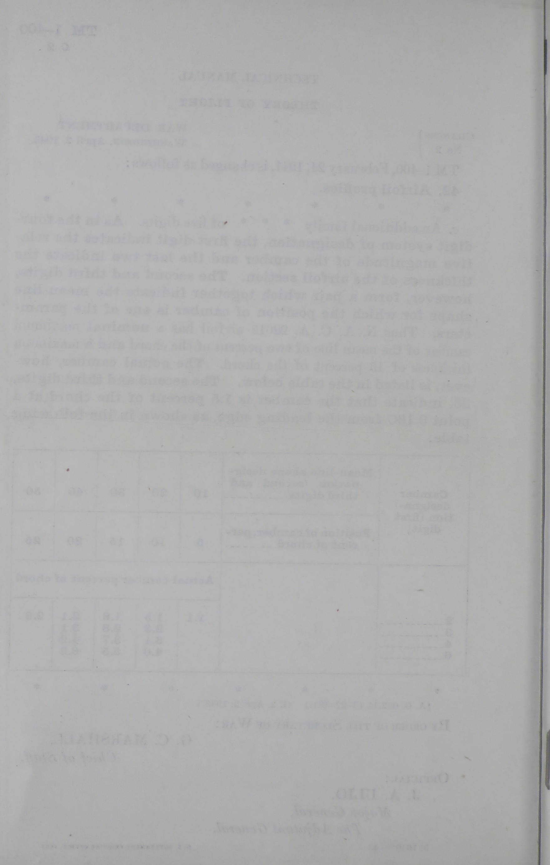 Sample page 6 from AirCorps Library document: Theory of Flight