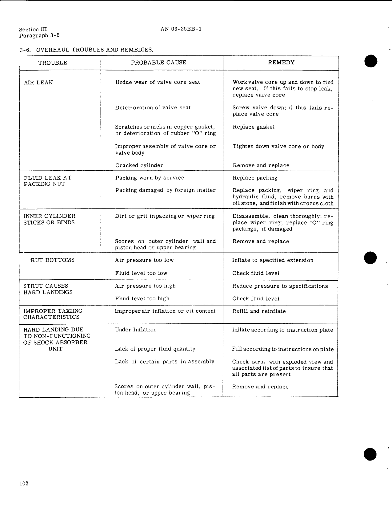 Sample page 6 from AirCorps Library document: Parts Catalog for Landing Gear Aerol Struts