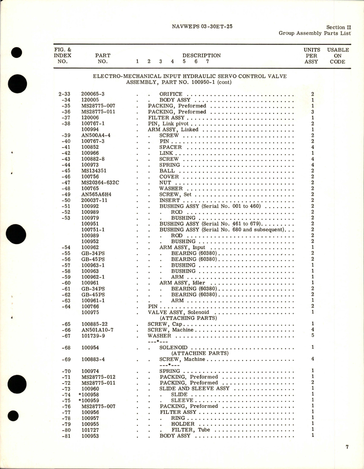 Sample page 9 from AirCorps Library document: Overhaul Instructions with Parts Breakdown for Motor Operated Gate Valve - Part AV16B1609 