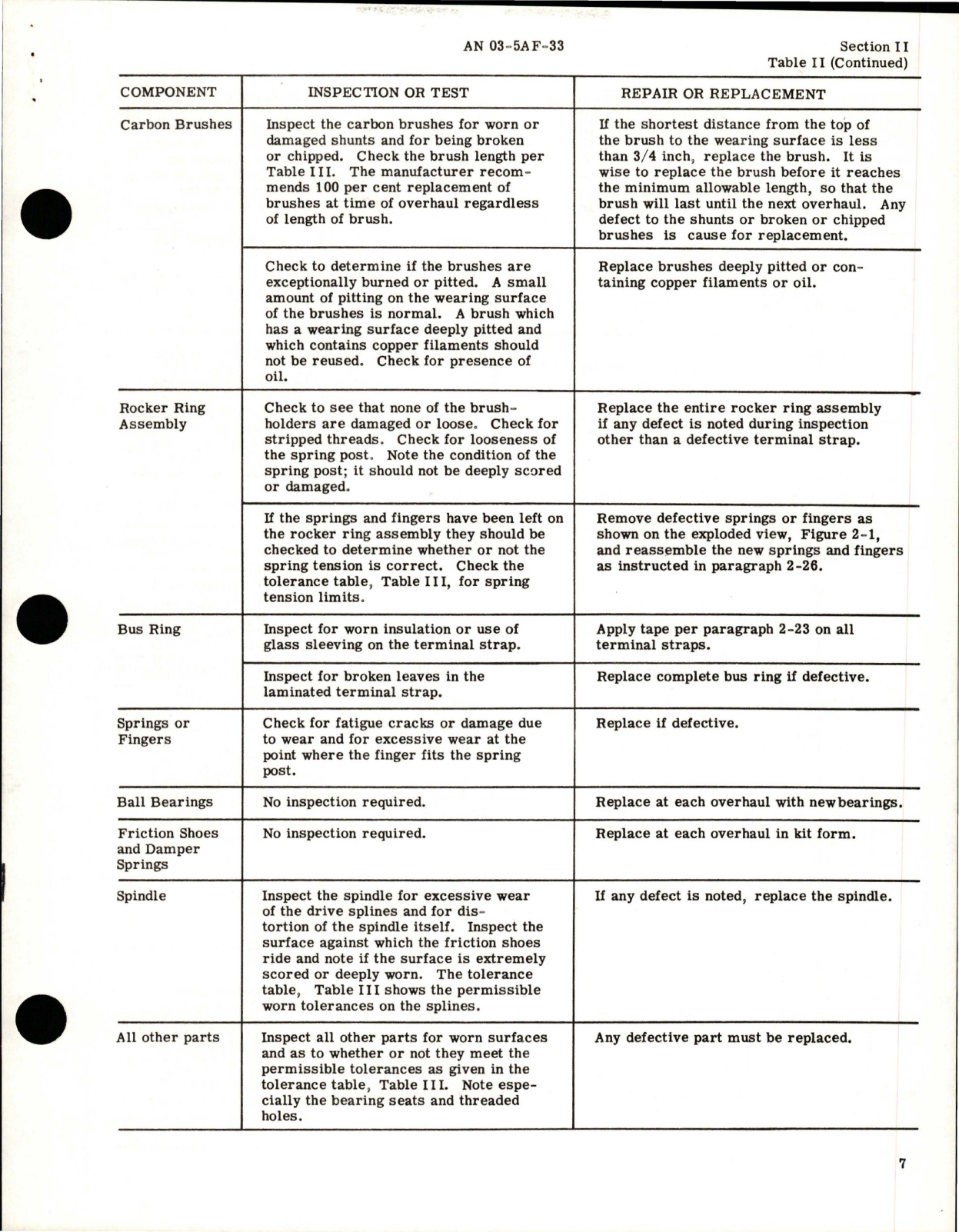 Sample page 9 from AirCorps Library document: Overhaul Instructions for DC Generator - Part A28A85841, AN 3633-1, A35A9103 and A45J247