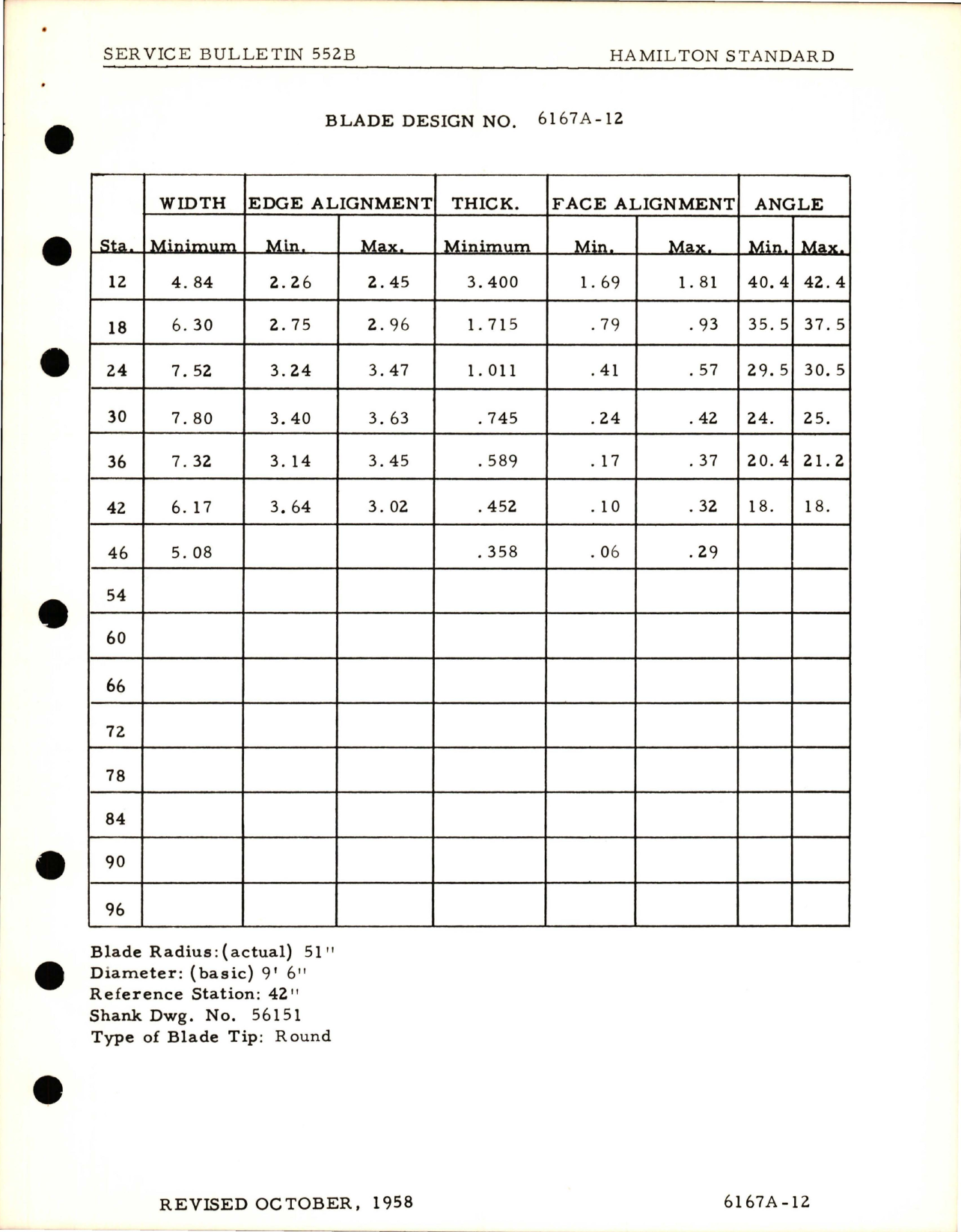 Sample page 5 from AirCorps Library document: Revised Blade Dimensional Tables