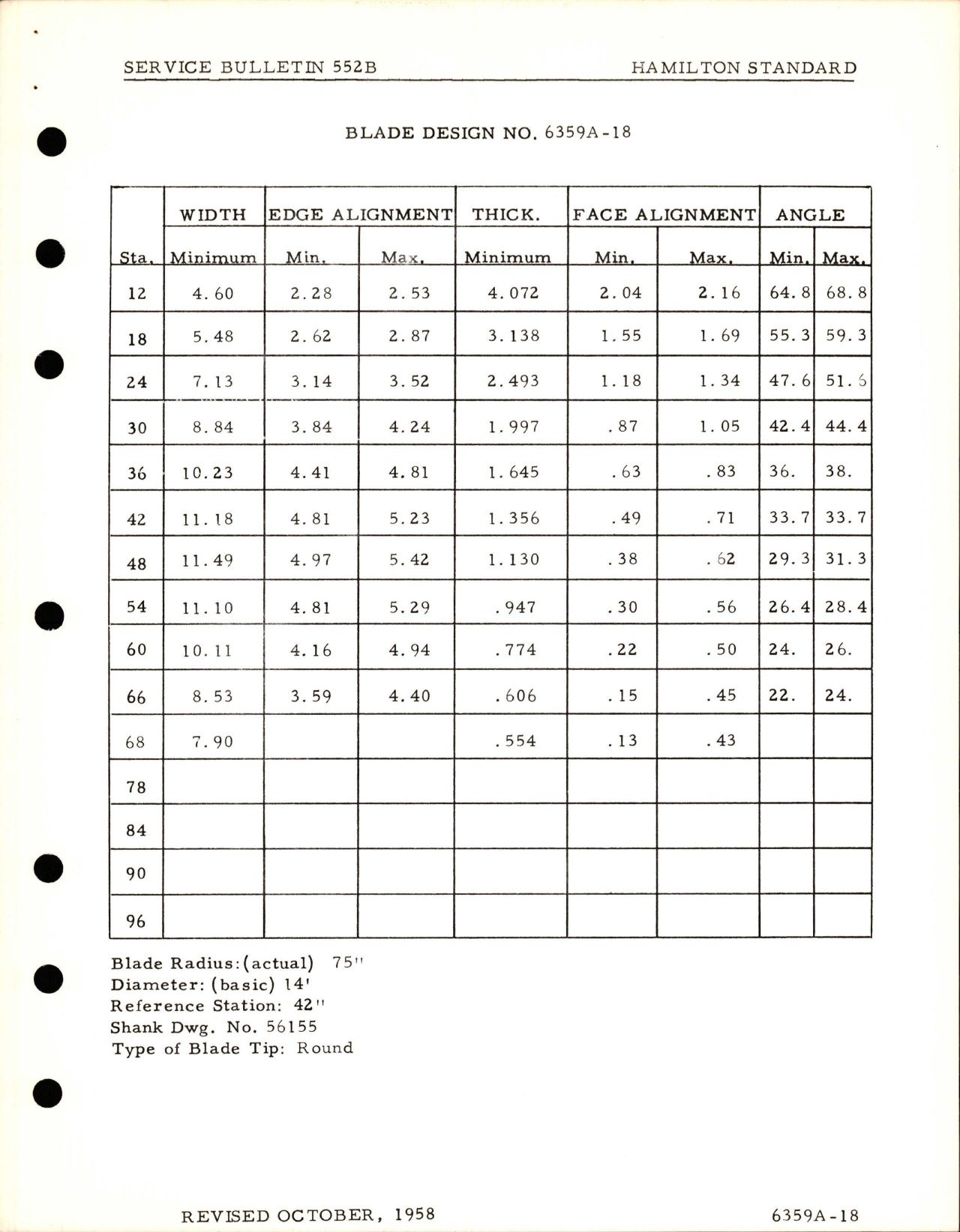 Sample page 7 from AirCorps Library document: Revised Blade Dimensional Tables