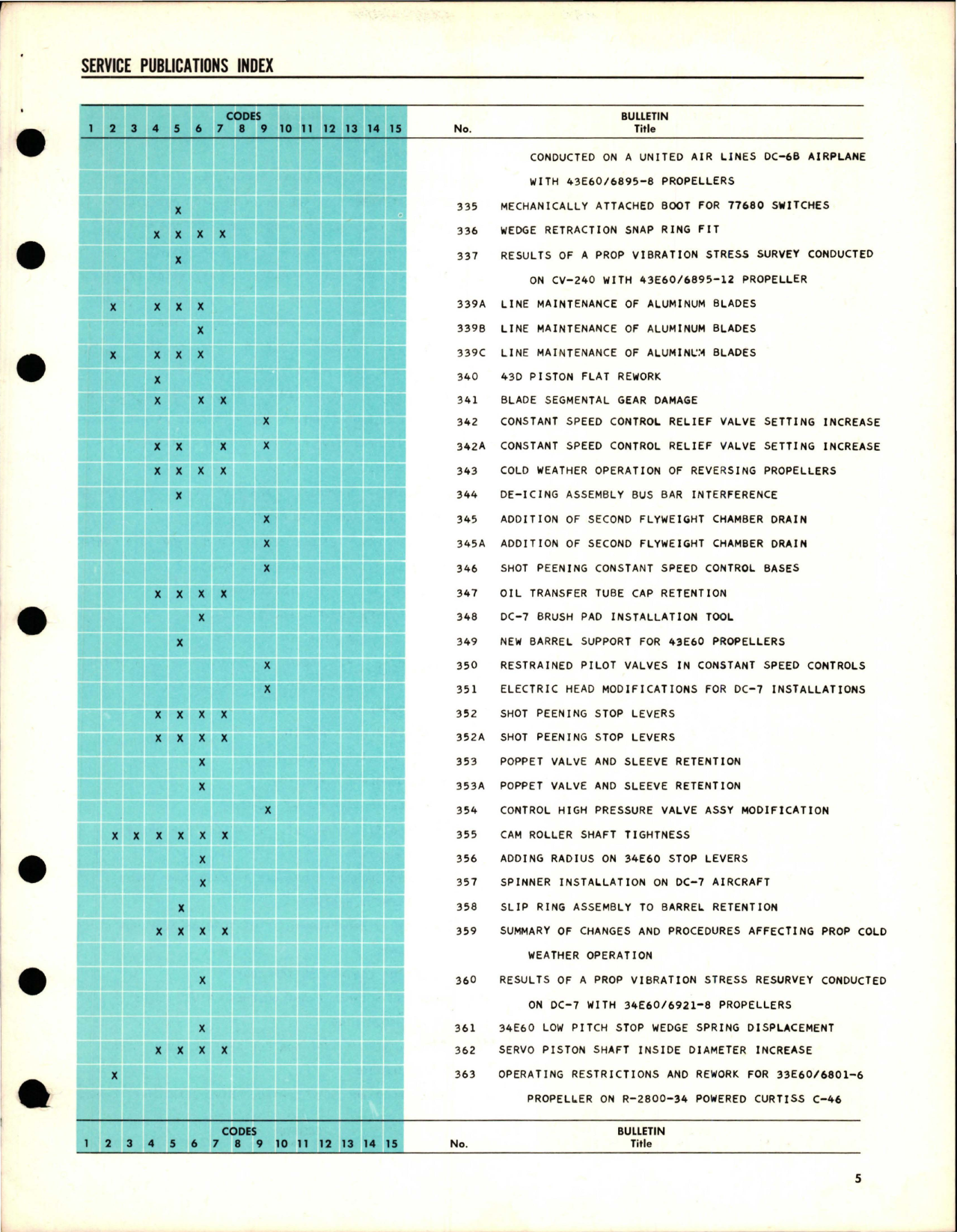 Sample page 5 from AirCorps Library document: Hamilton Standard Service Publications Index