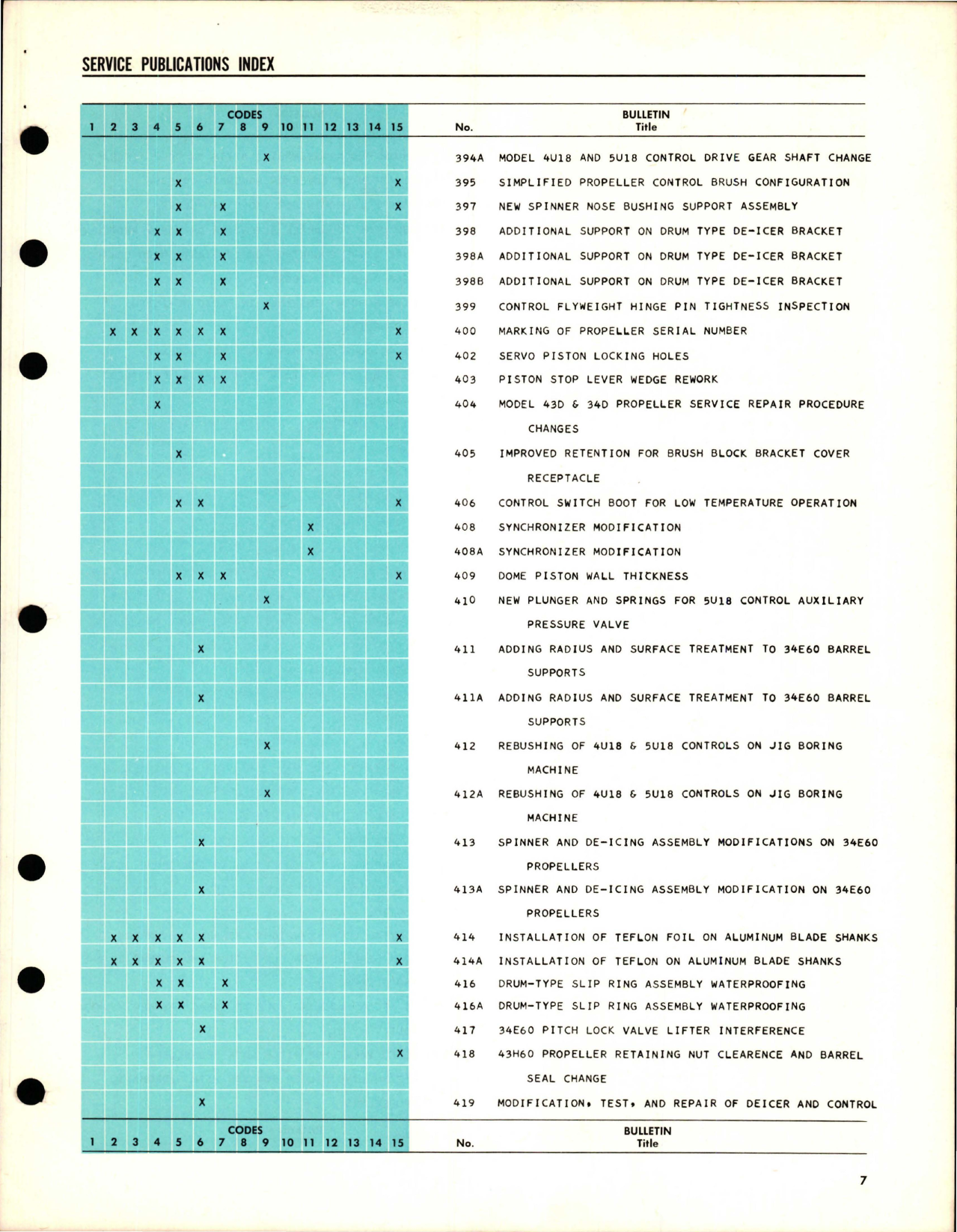 Sample page 7 from AirCorps Library document: Hamilton Standard Service Publications Index