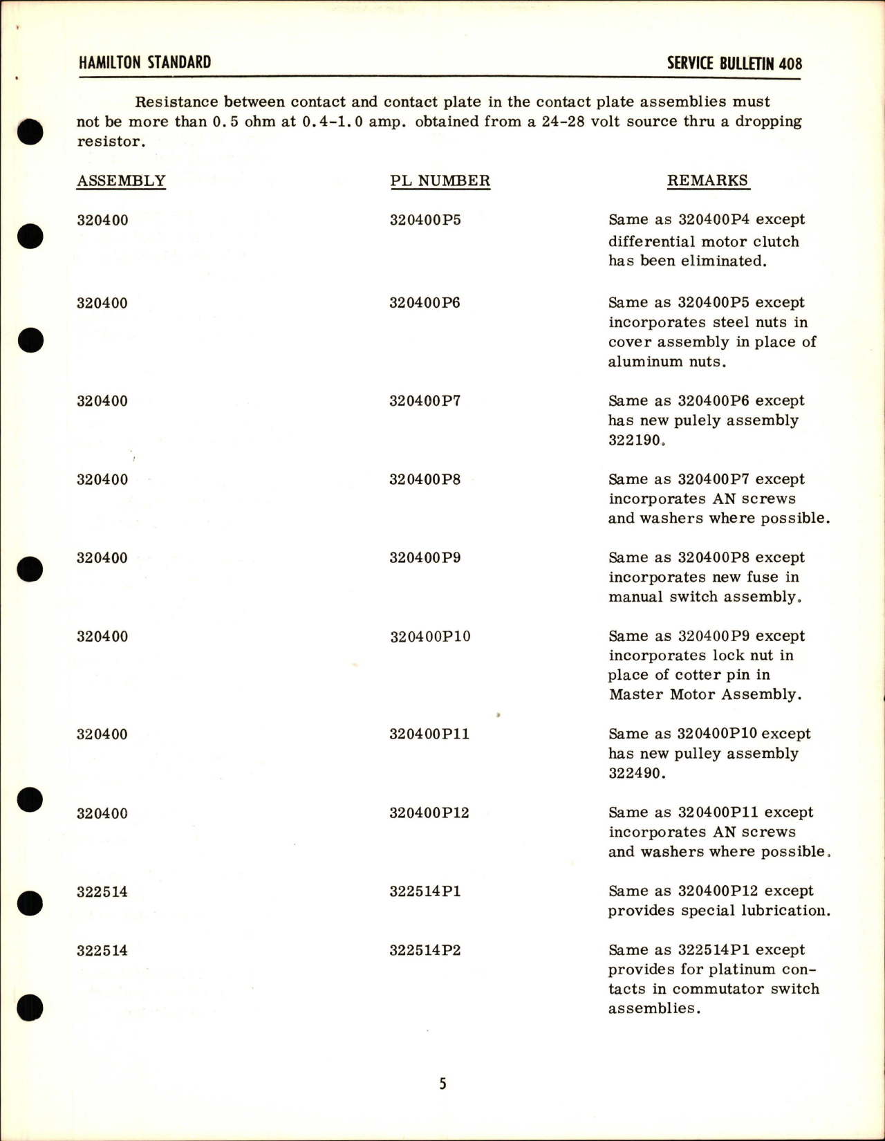 Sample page 5 from AirCorps Library document: Synchronizer Modifications