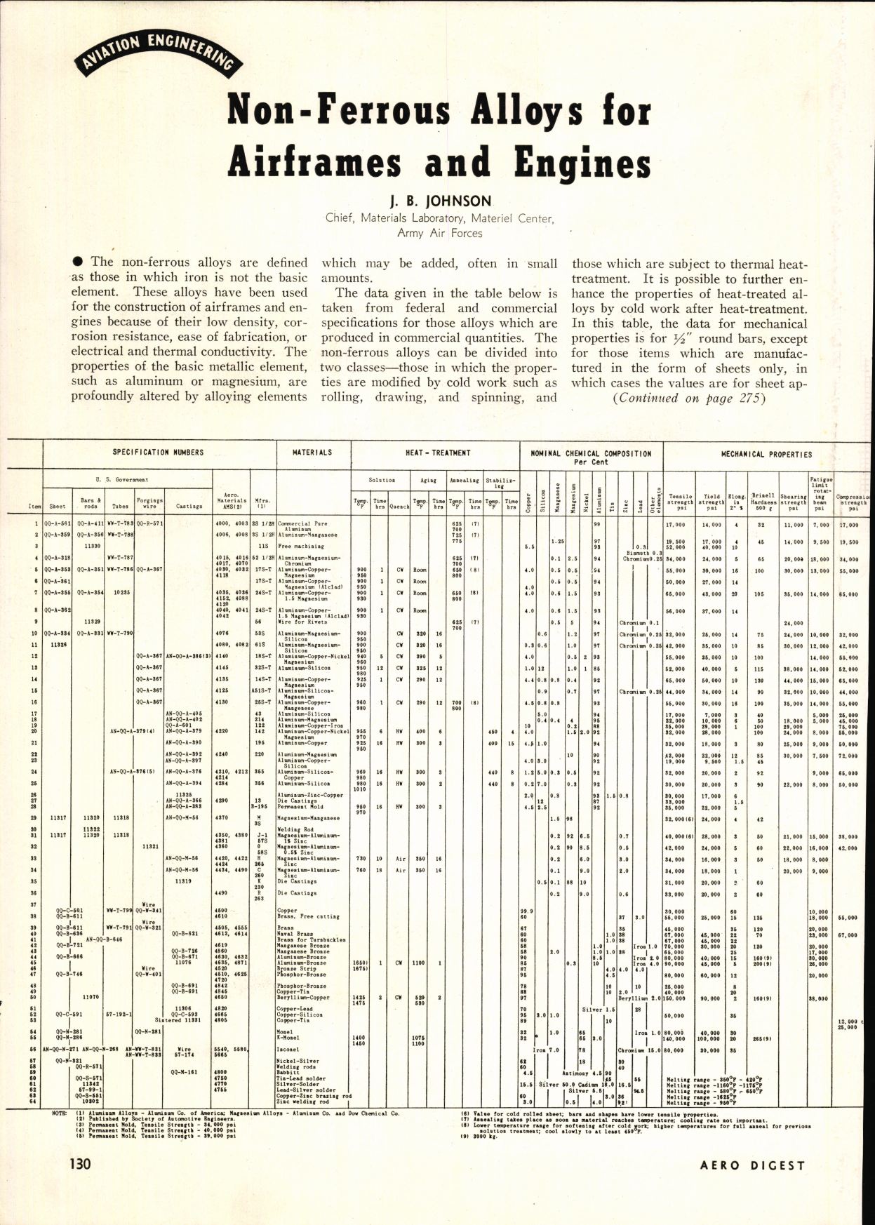 Sample page 6 from AirCorps Library document: Aero Digest  - Including Aviation Engineering - 1942 - July