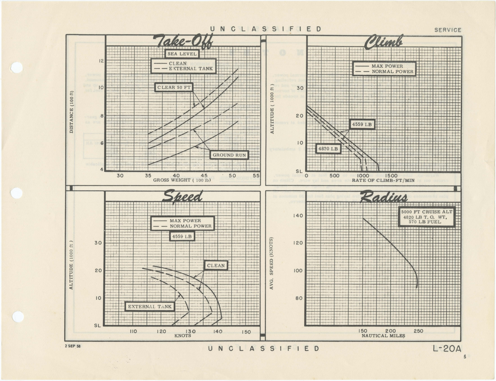 Sample page 5 from AirCorps Library document: Standard Aircraft Characteristics for de Havilland L-20A Beaver