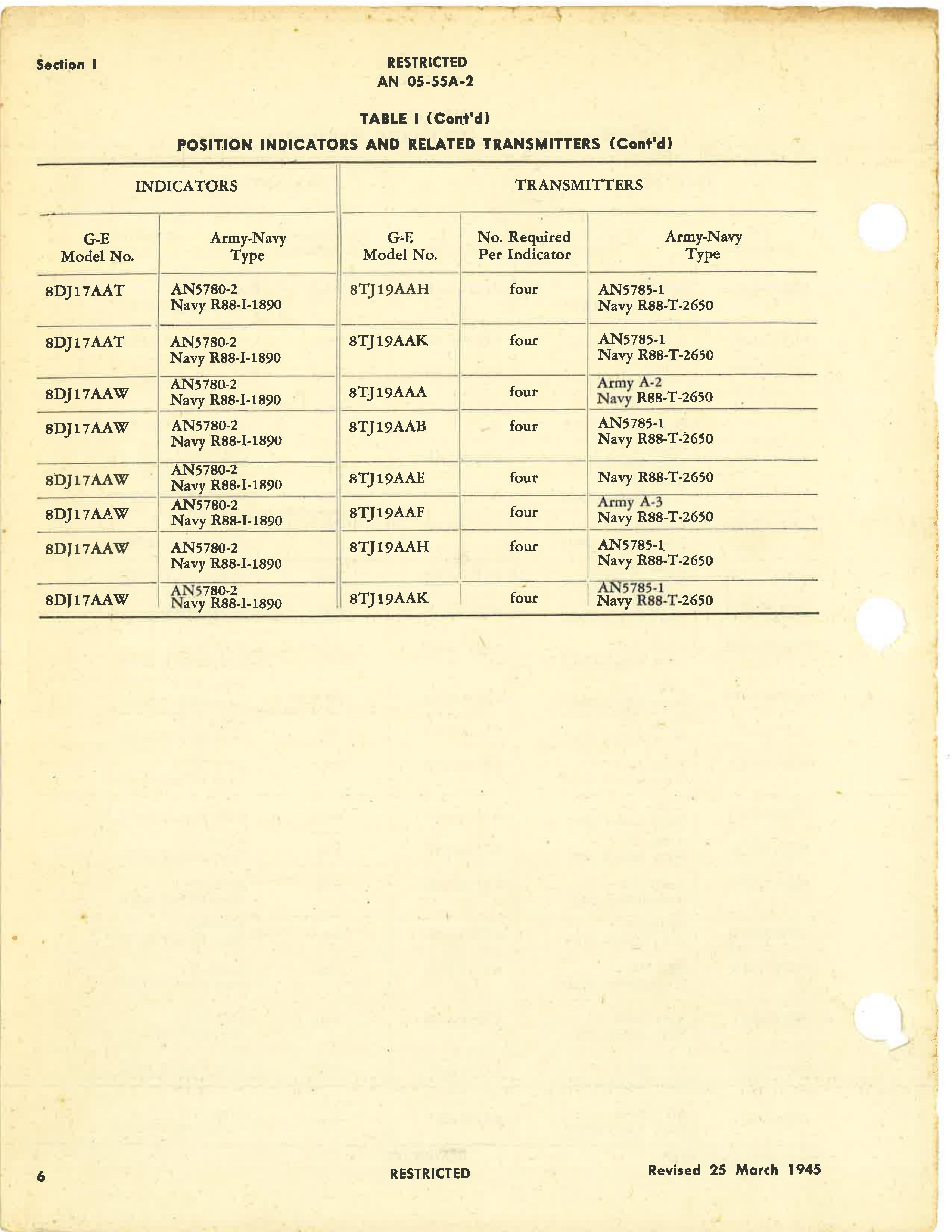 Sample page 12 from AirCorps Library document: Overhaul Instructions with Part Catalog for D-C Selsyn Position Indicators and Transmitters