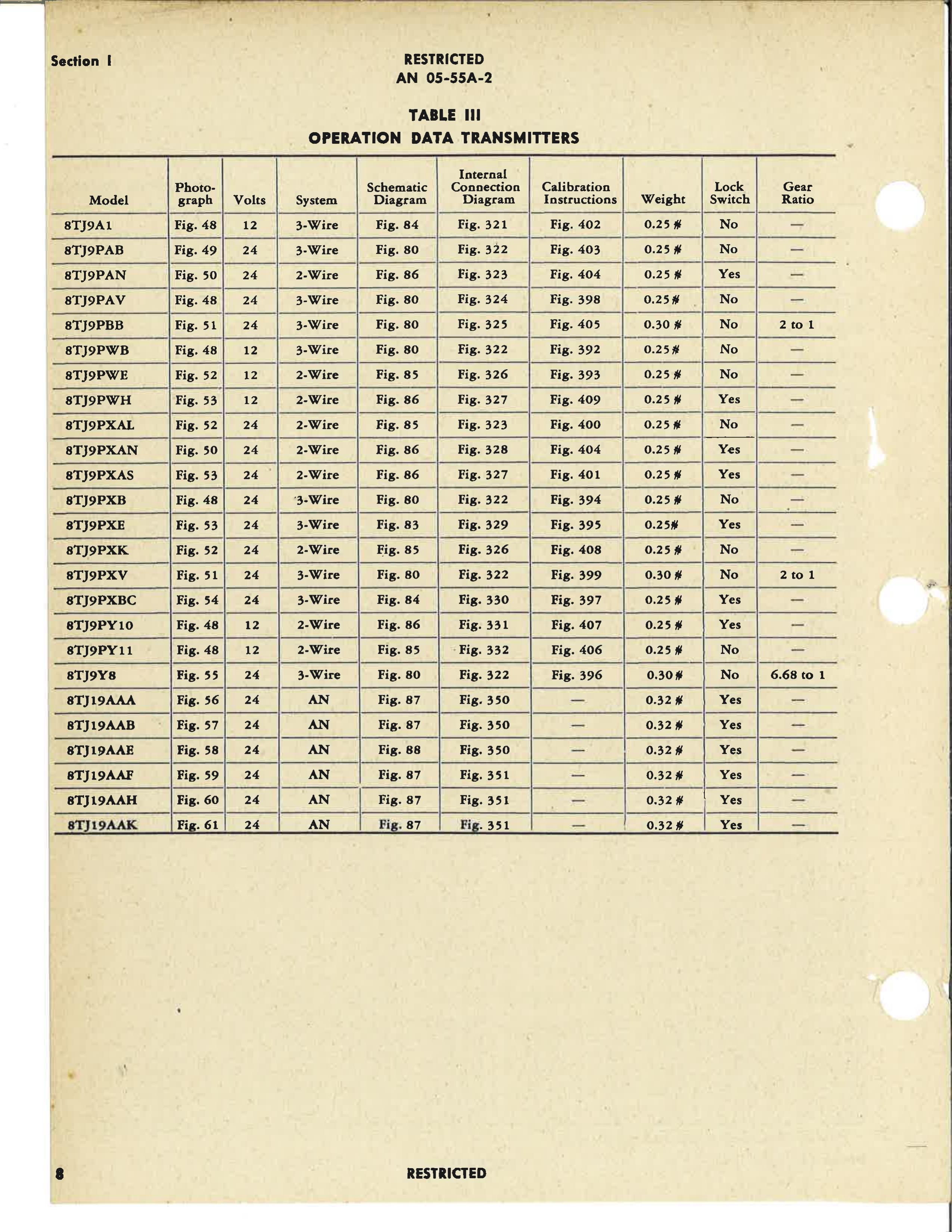 Sample page 14 from AirCorps Library document: Overhaul Instructions with Part Catalog for D-C Selsyn Position Indicators and Transmitters