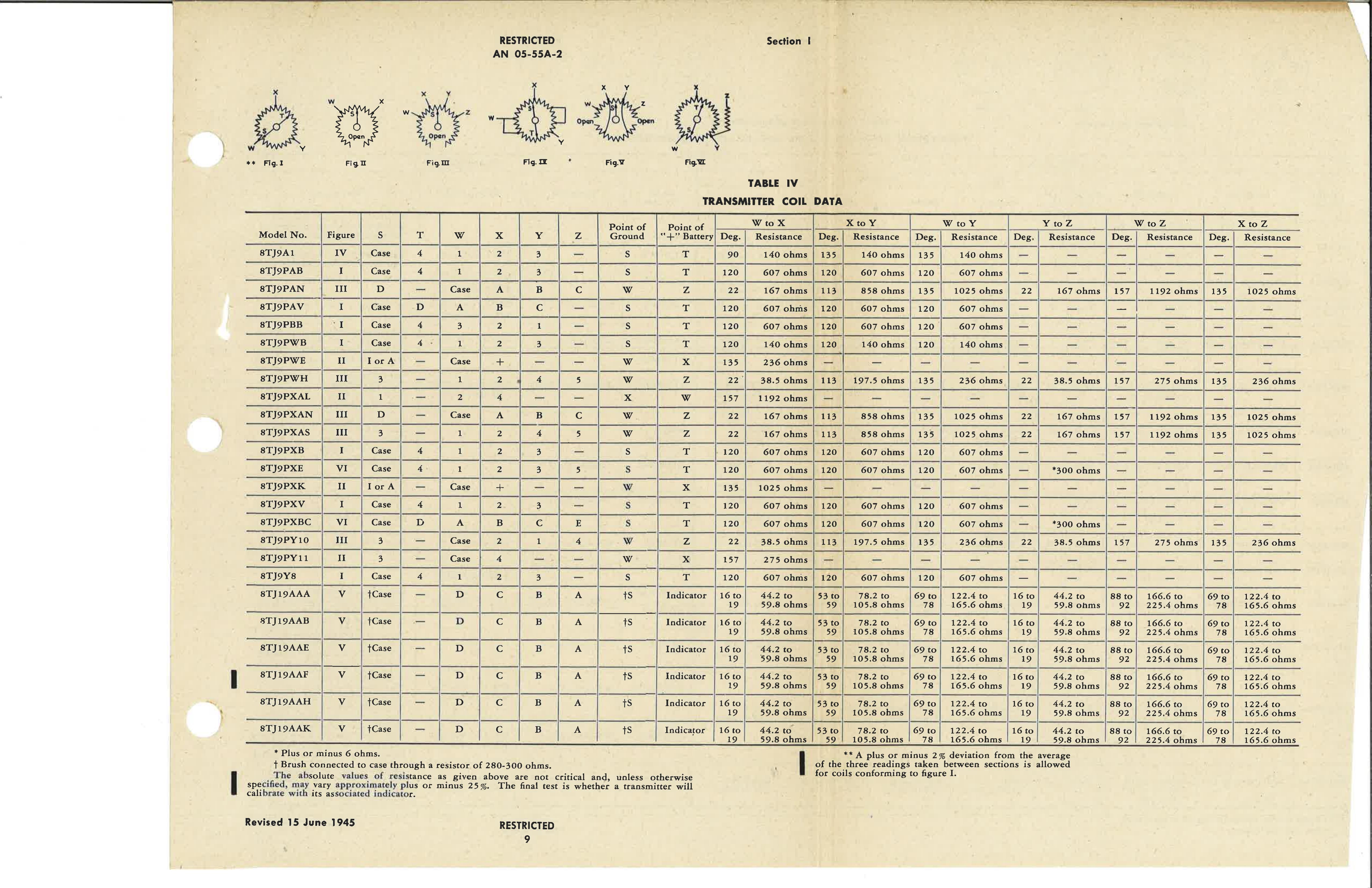 Sample page 15 from AirCorps Library document: Overhaul Instructions with Part Catalog for D-C Selsyn Position Indicators and Transmitters