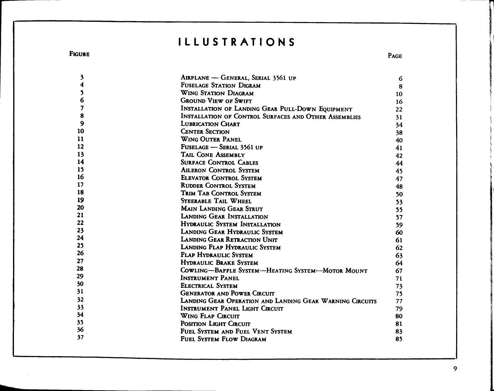 Sample page 7 from AirCorps Library document: Operator's Handbook & Maintenance Manual for the Swift 125 Airplane