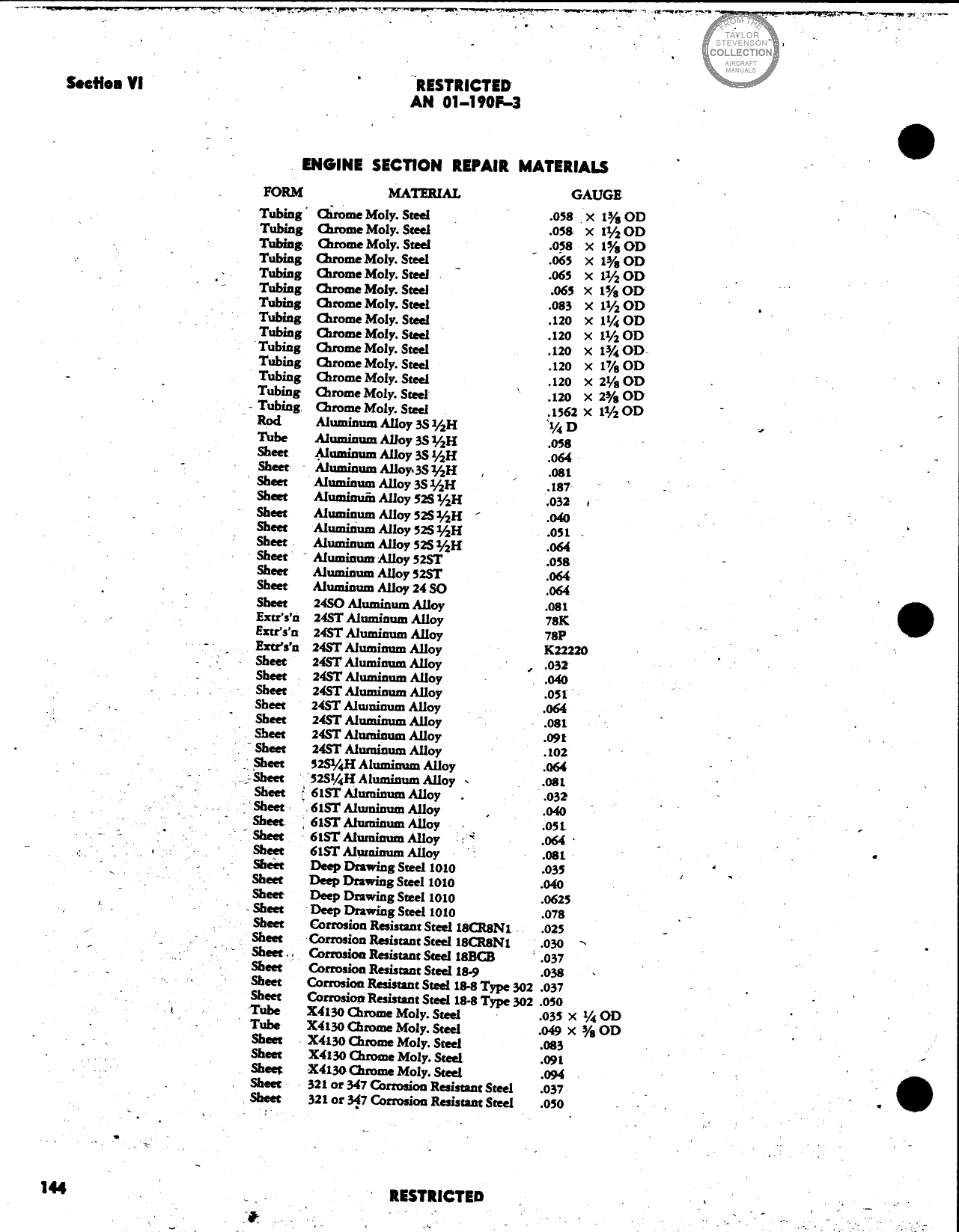 Sample page 154 from AirCorps Library document: Handbook of Instructions for Structural Repair for FM-1 and FM-2 Wildcat