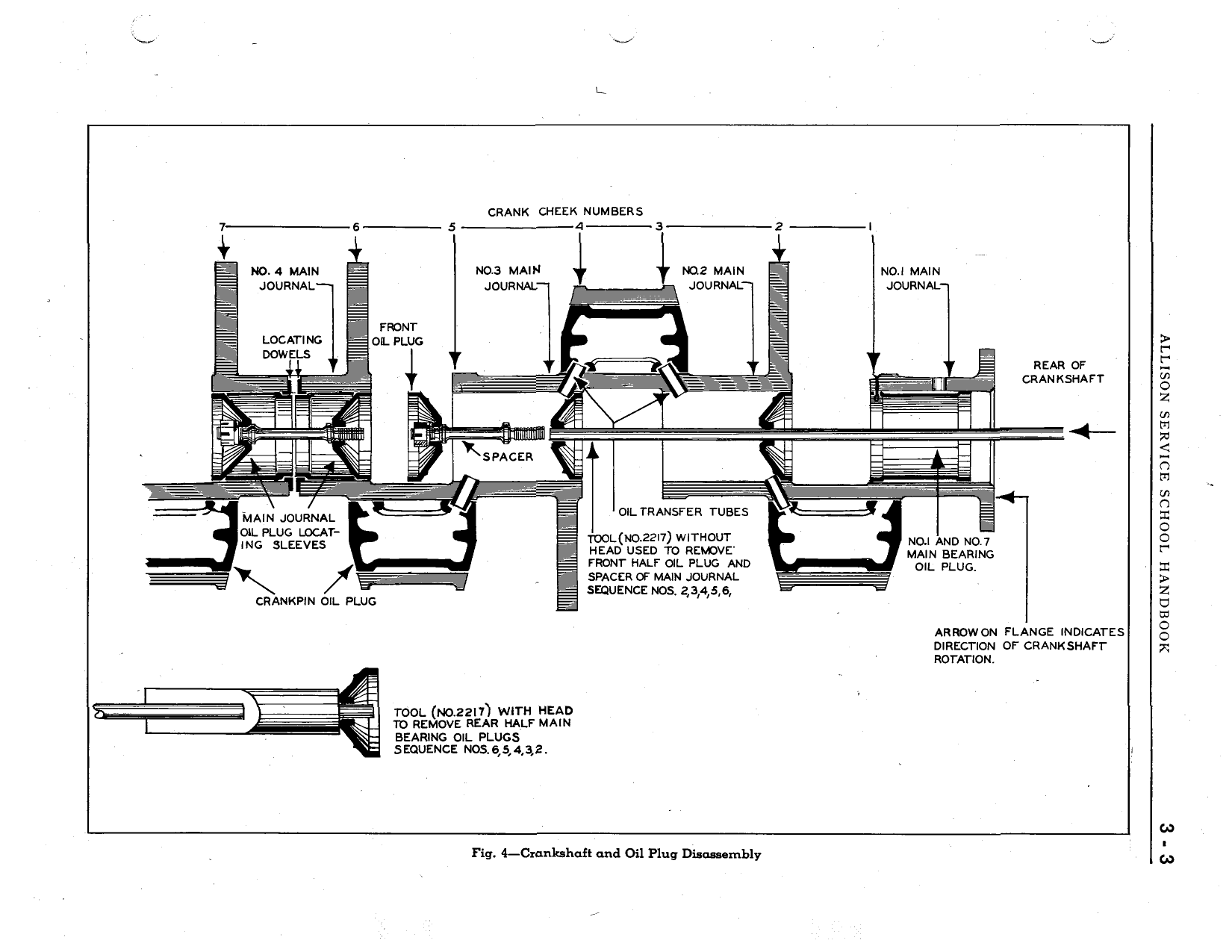 Sample page 33 from AirCorps Library document: Service School Handbook - Allison V-1710-E, V-1710-F