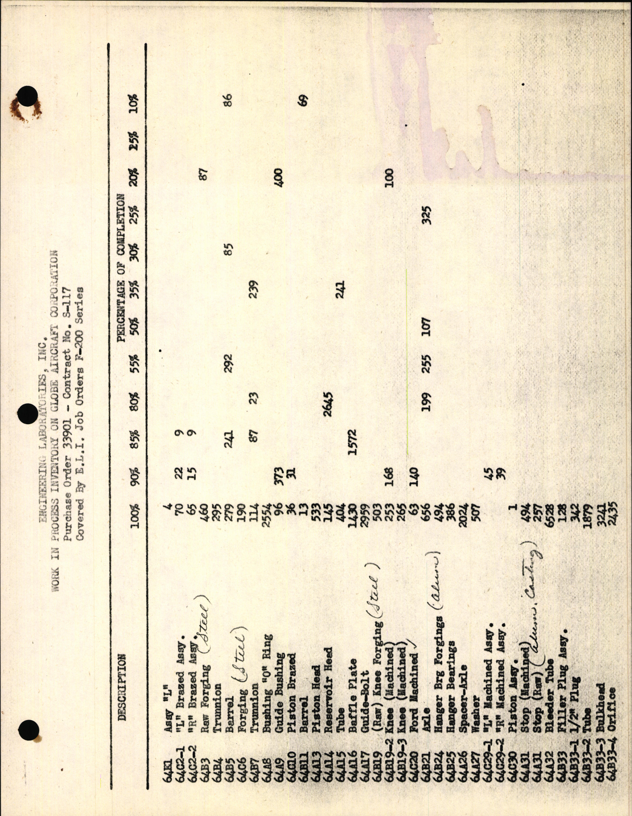 Sample page 5 from AirCorps Library document: Globe Strut Inventory and Tooling Fixtures List