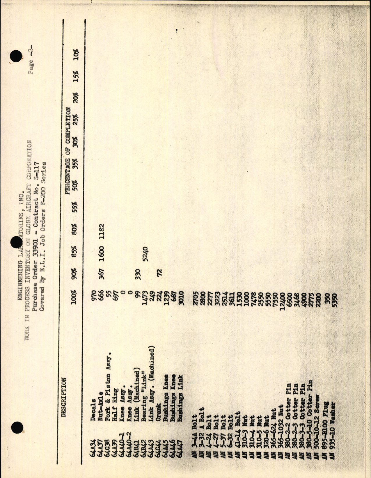 Sample page 6 from AirCorps Library document: Globe Strut Inventory and Tooling Fixtures List