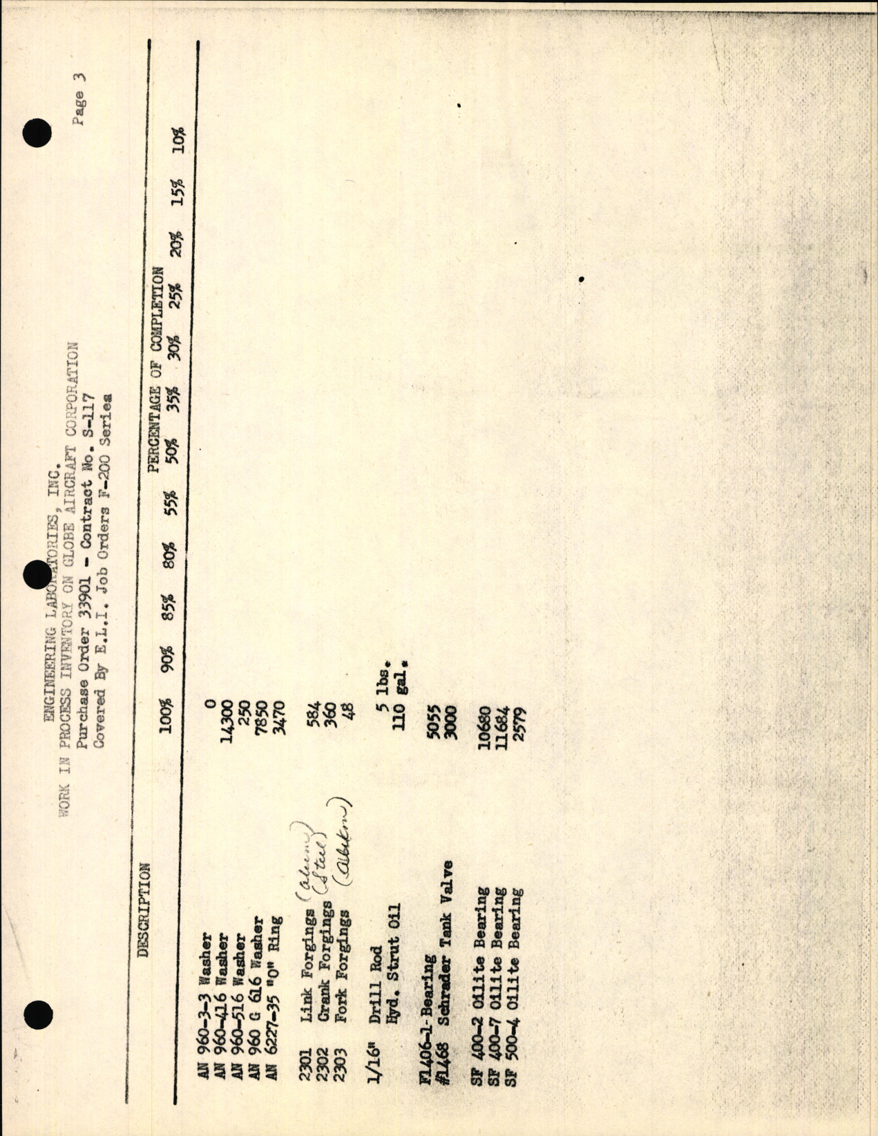 Sample page 7 from AirCorps Library document: Globe Strut Inventory and Tooling Fixtures List