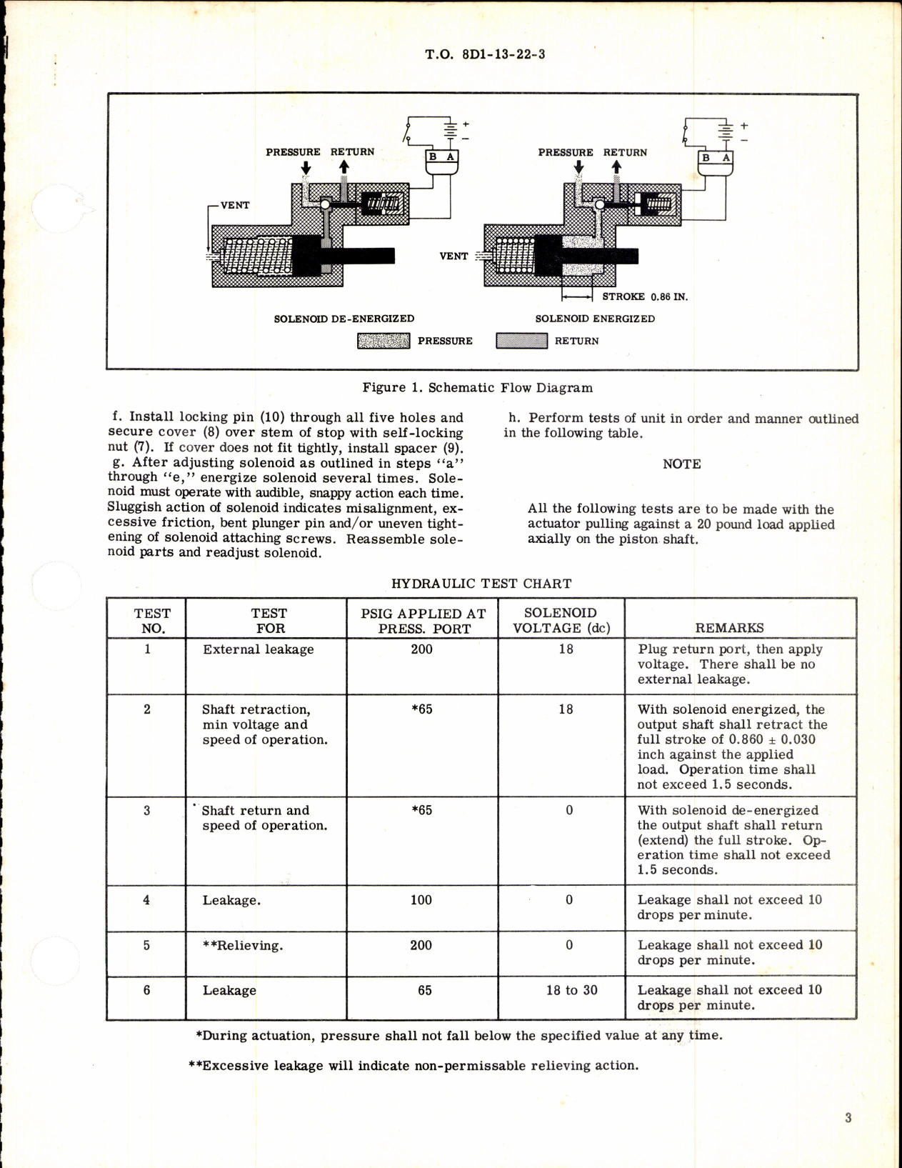 Sample page 3 from AirCorps Library document: Superchargher Actuators 25805 and 25805-2