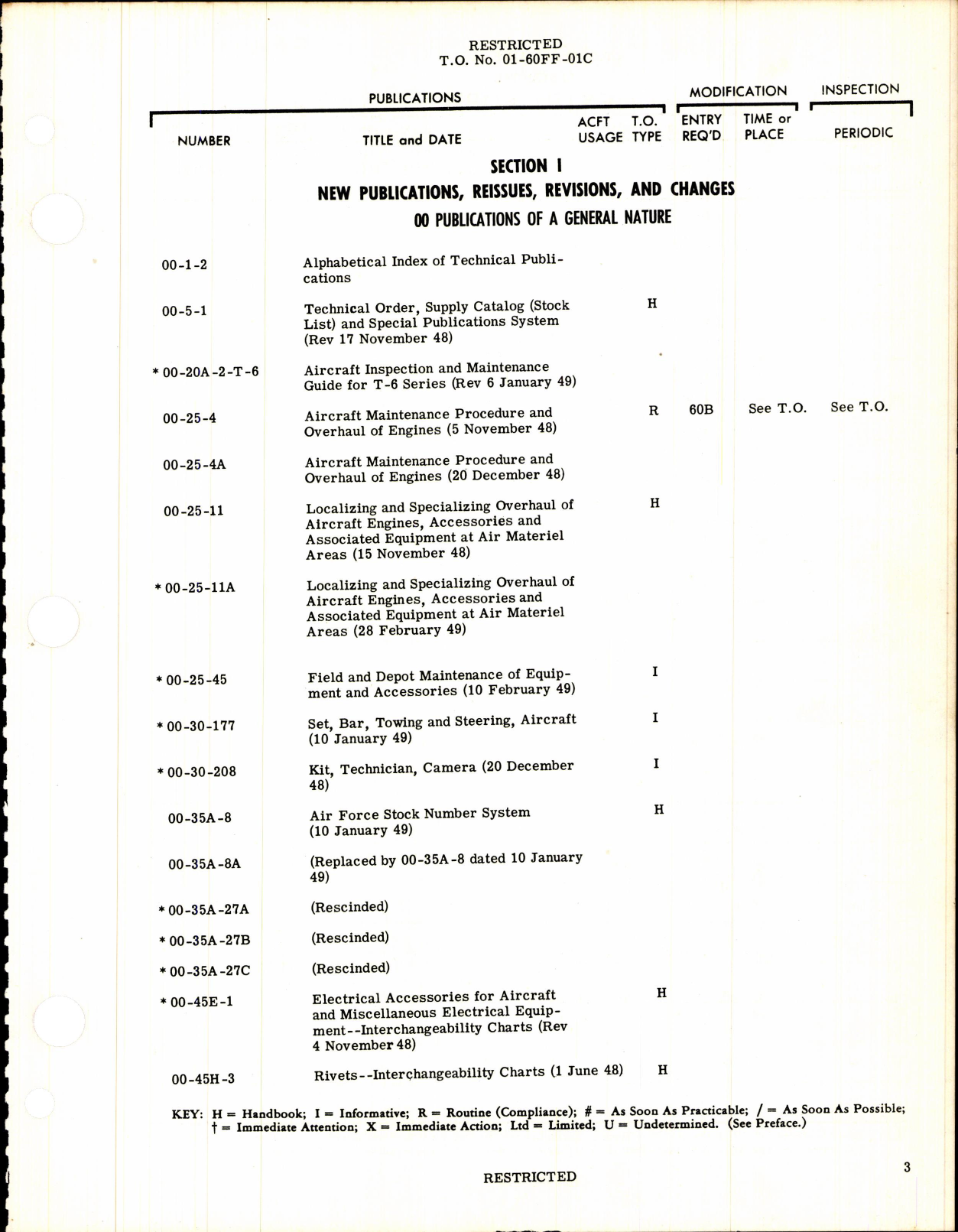 Sample page 3 from AirCorps Library document: Cumulative Supplement List of Applicable Publications for T-6