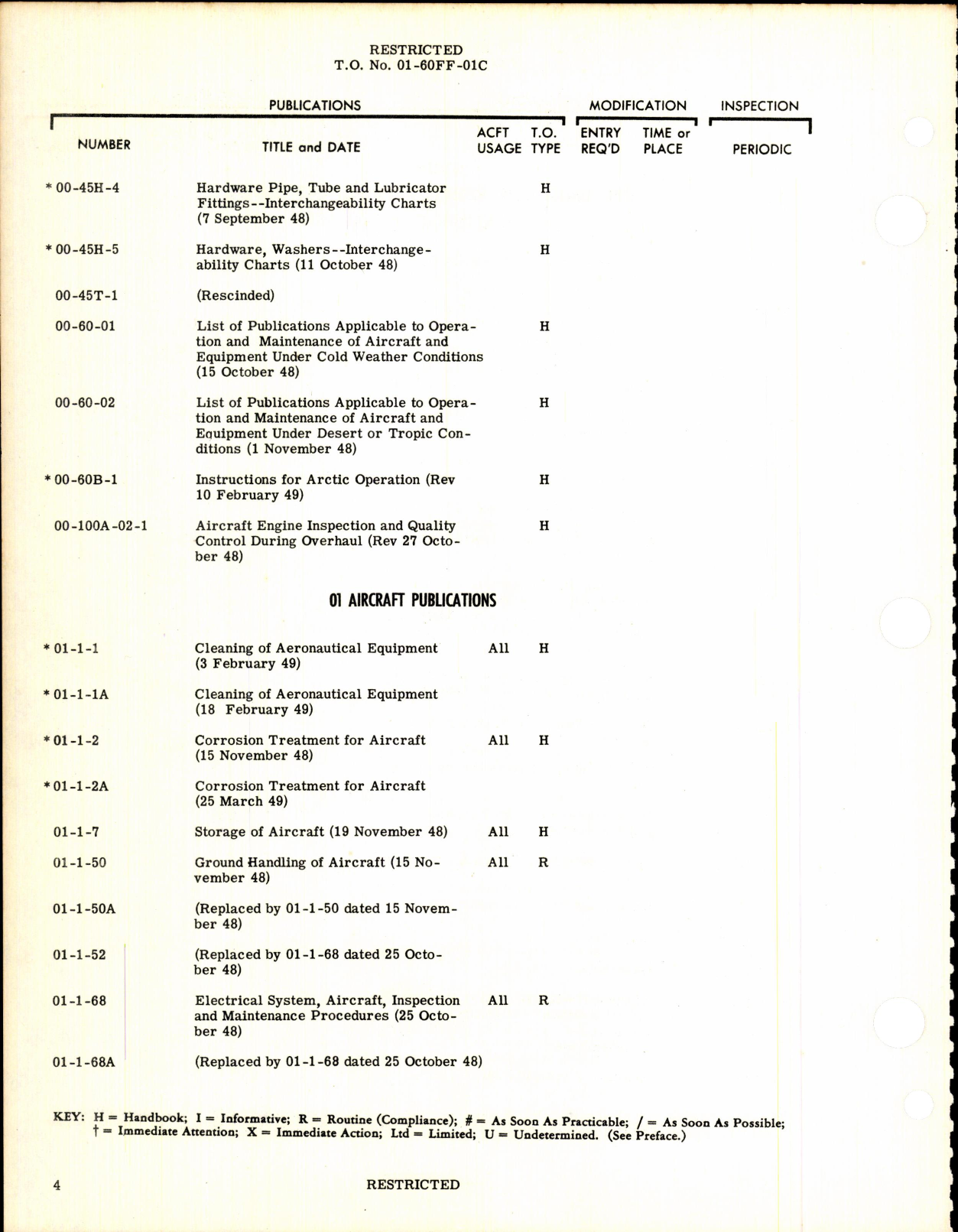 Sample page 4 from AirCorps Library document: Cumulative Supplement List of Applicable Publications for T-6