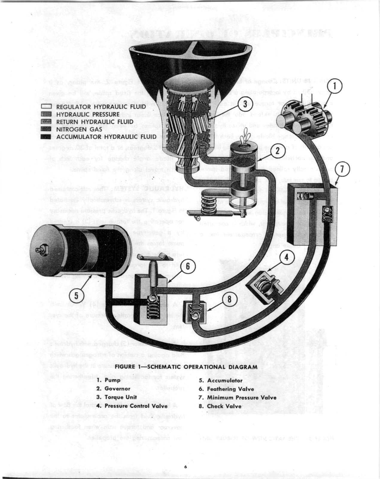 Sample page 7 from AirCorps Library document: The Aeroprop Model A422F Series