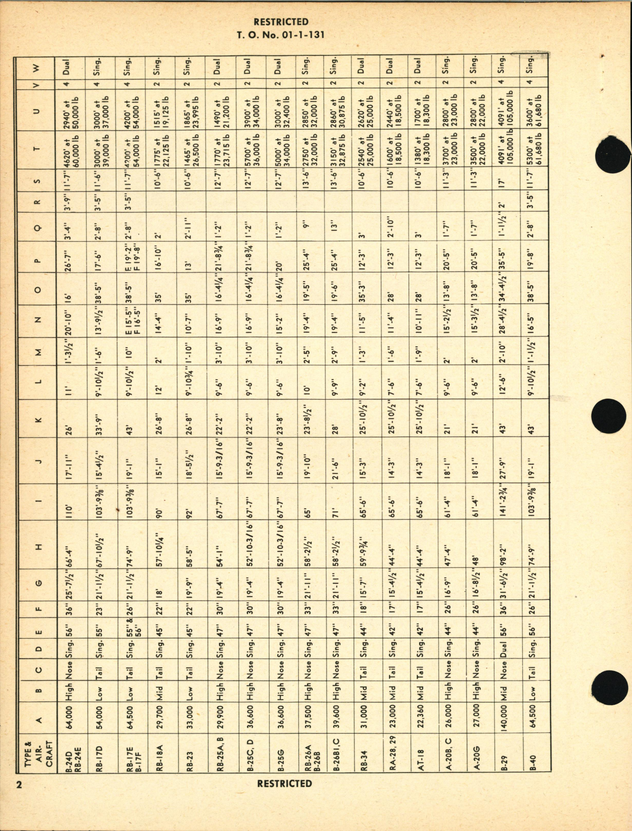 Sample page 4 from AirCorps Library document: Table of Dimensions for Bombardment, Cargo, Fighter, Liaison, and Photographic Aircraft