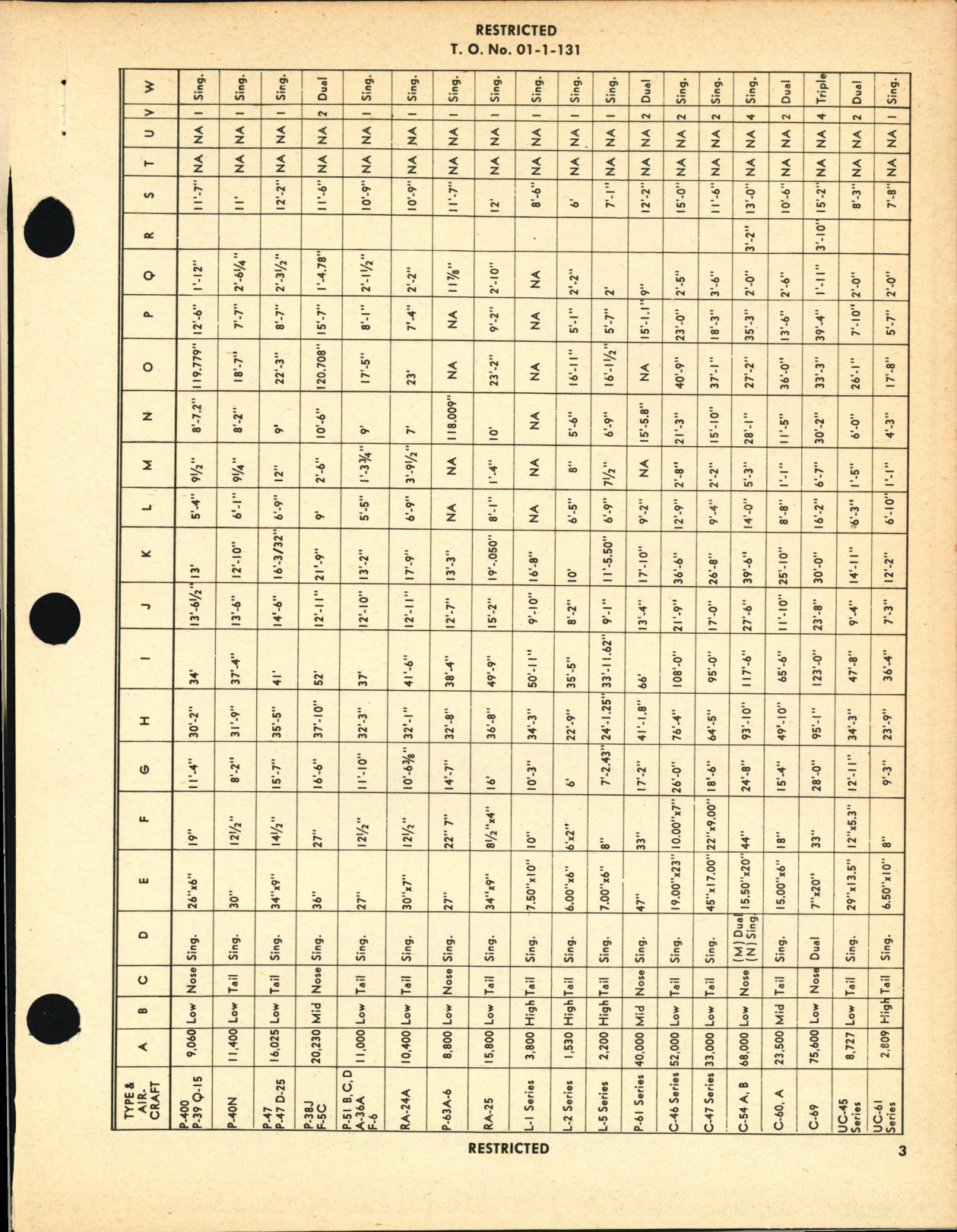 Sample page 5 from AirCorps Library document: Table of Dimensions for Bombardment, Cargo, Fighter, Liaison, and Photographic Aircraft