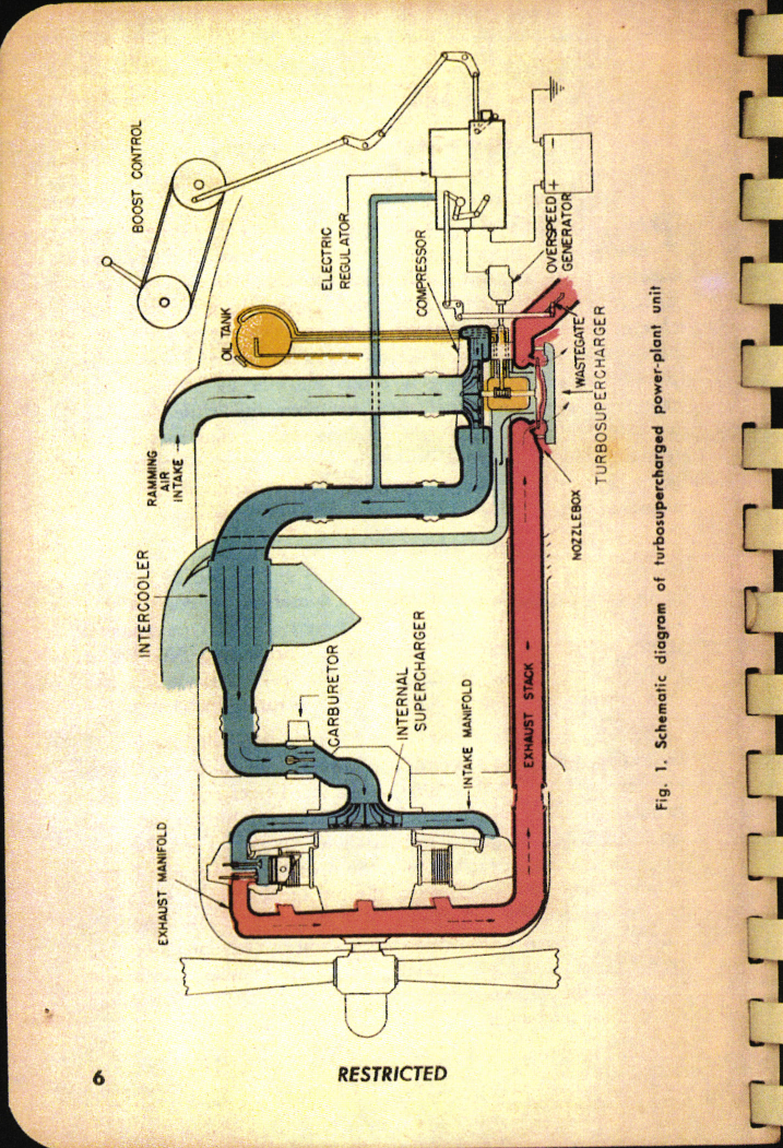 Sample page 5 from AirCorps Library document: Turbocharger Field Service Manual