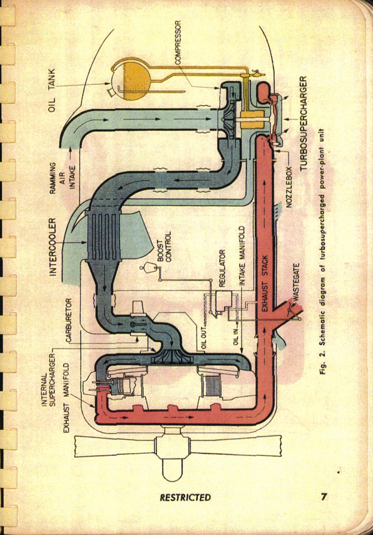 Sample page 6 from AirCorps Library document: Turbocharger Field Service Manual