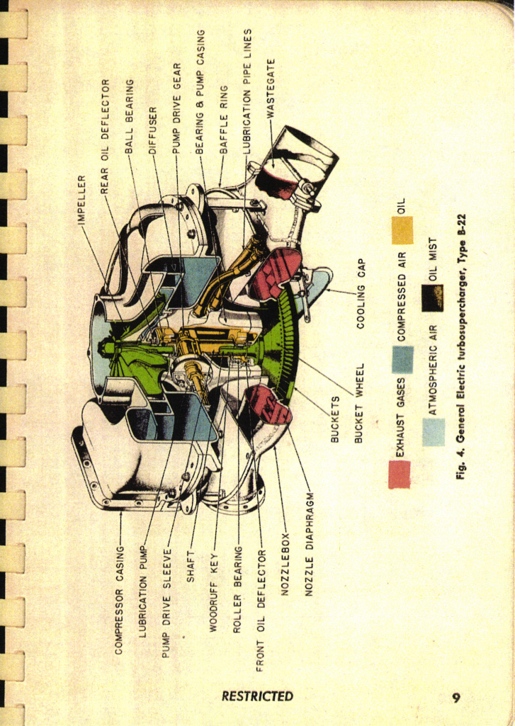 Sample page 8 from AirCorps Library document: Turbocharger Field Service Manual