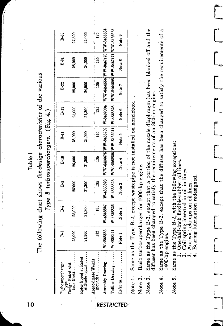 Sample page 9 from AirCorps Library document: Turbocharger Field Service Manual