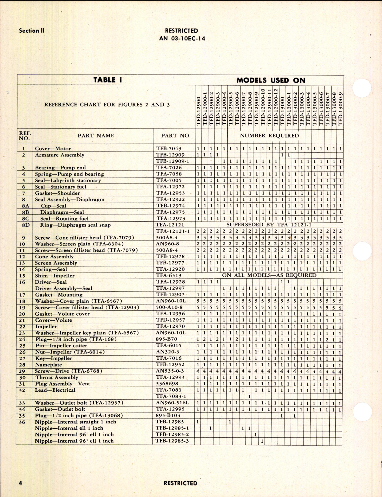 Sample page 8 from AirCorps Library document: Operation, Service, & Overhaul Inst w/ Parts Catalog for Submerged Type Booster Pumps