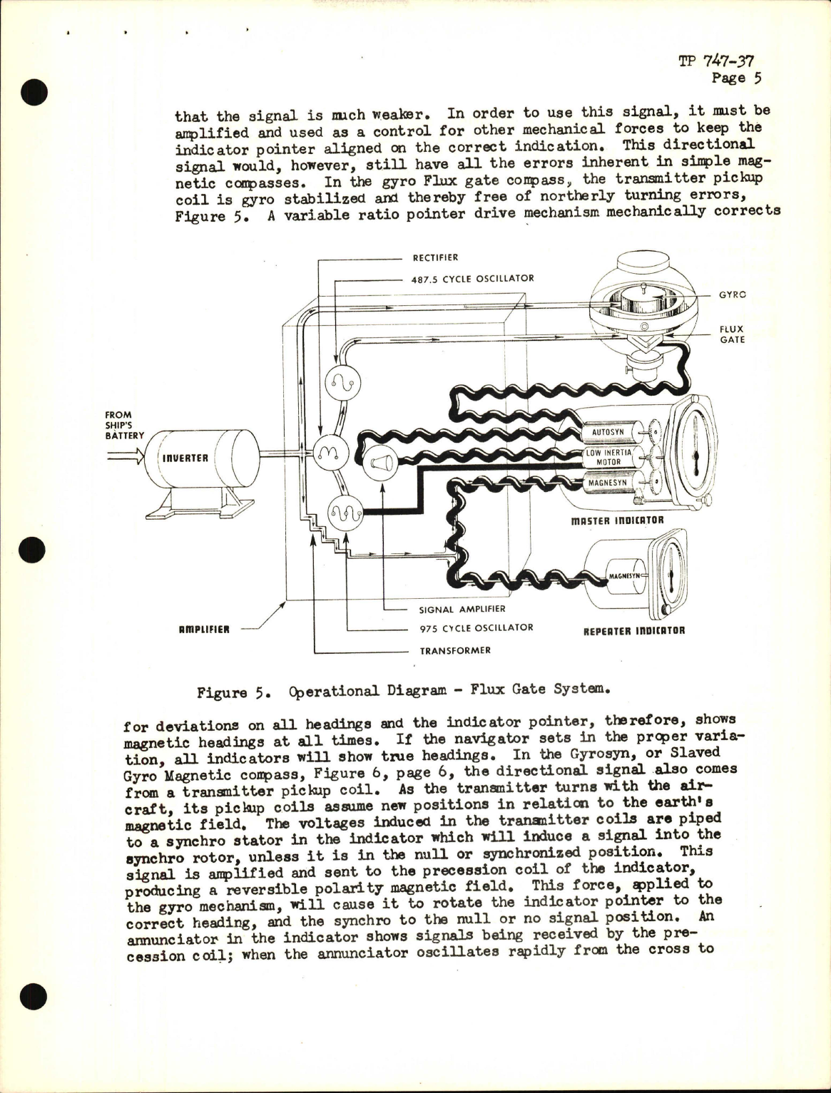 Sample page 5 from AirCorps Library document: Training Project, Electrical and Magnetic Type Instruments (Compasses) 