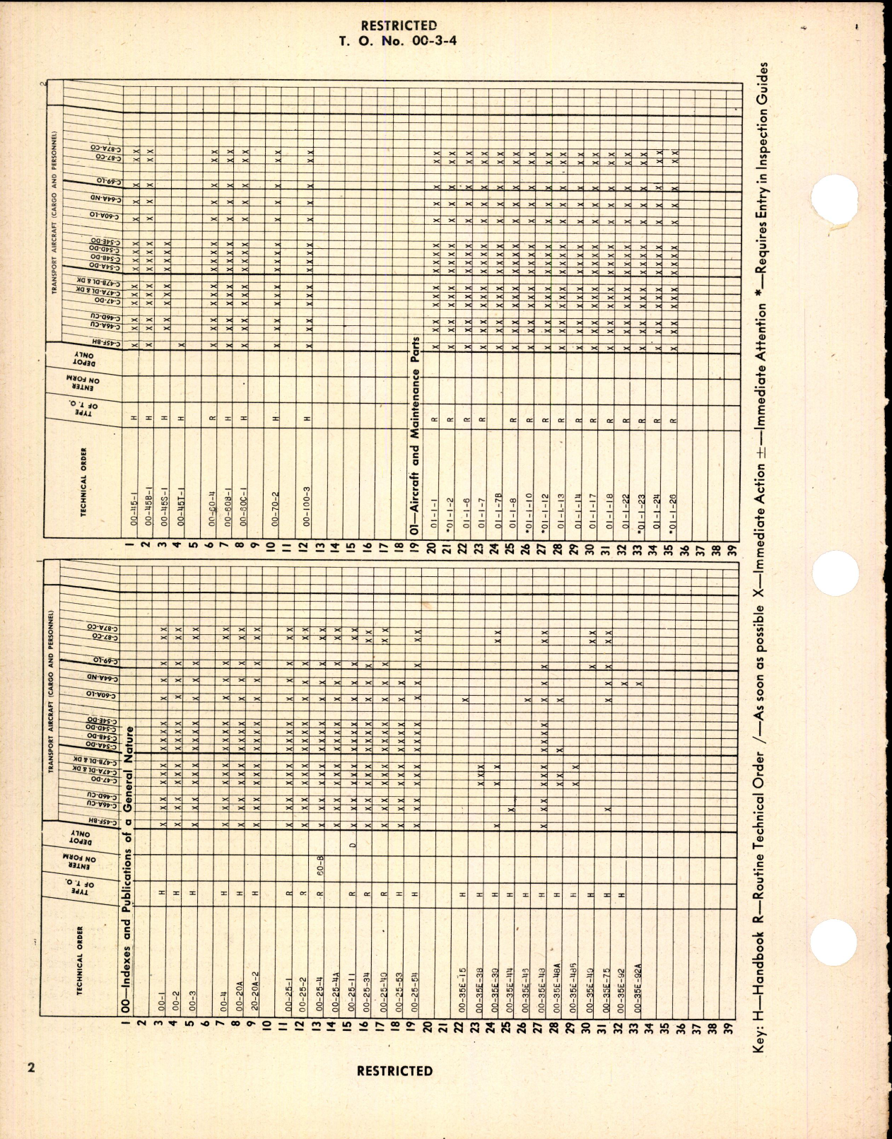 Sample page 4 from AirCorps Library document: Index for Transport Aircraft (Cargo and Personnel)