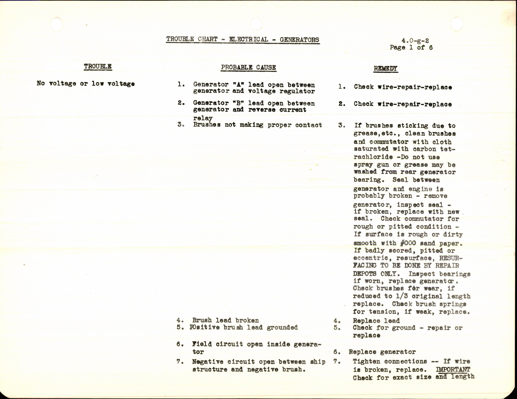 Sample page 1 from AirCorps Library document: Trouble Chart for B-17