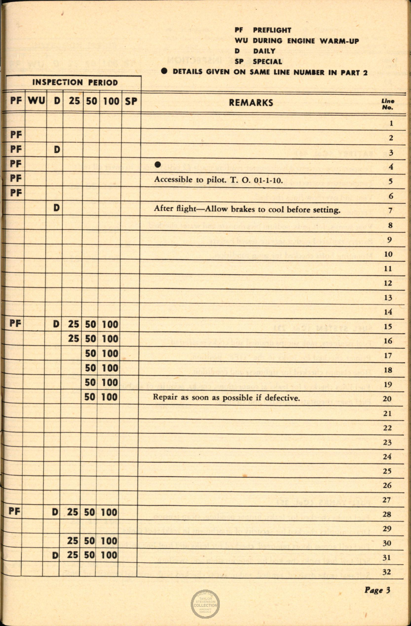 Sample page 5 from AirCorps Library document: Aircraft Inspection and Maintenance Guide for B-17 Series