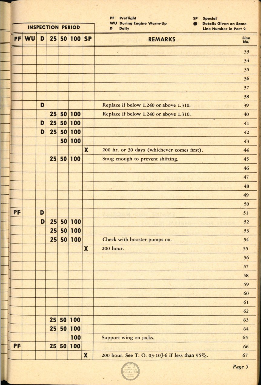 Sample page 7 from AirCorps Library document: Aircraft Inspection and Maintenance Guide for B-17 Series