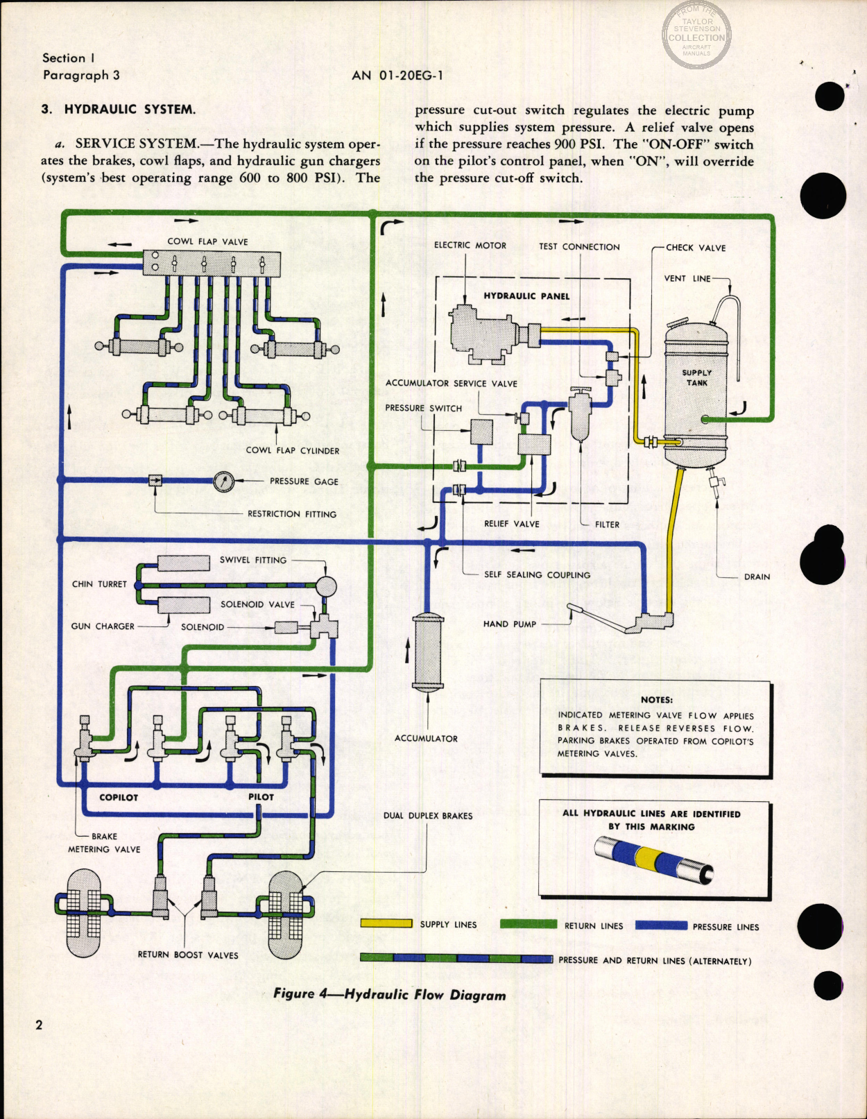 Sample page 8 from AirCorps Library document: Flight Handbook for B-17G, PB-1E Aircraft