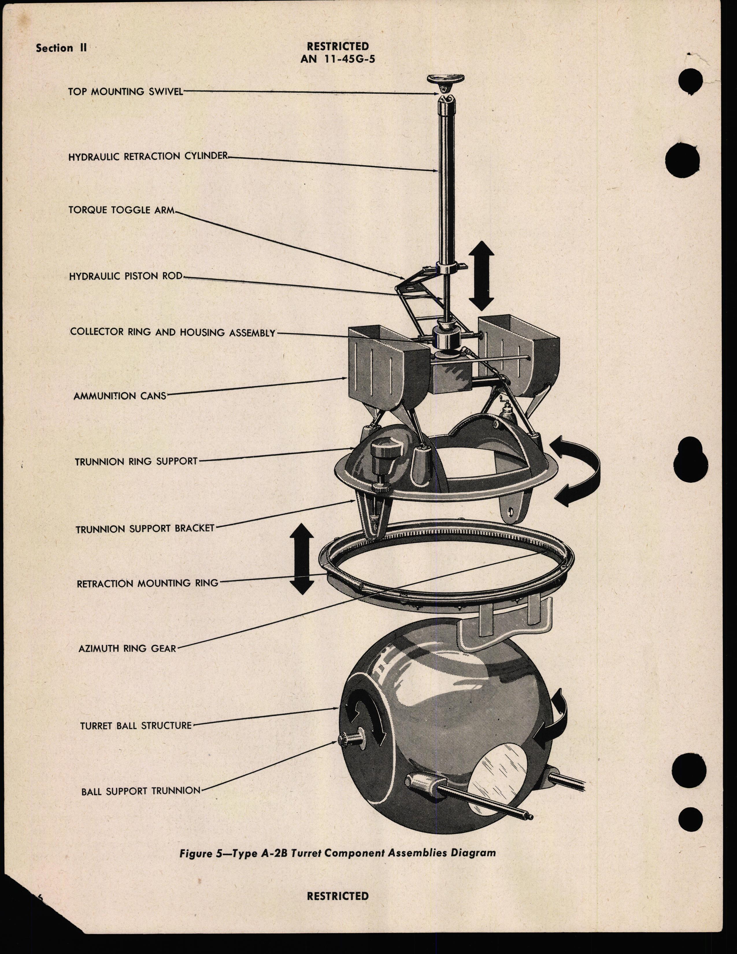 Sample page 10 from AirCorps Library document: Handbook of Instruction with Parts Catalog for Lower Ball Turrets